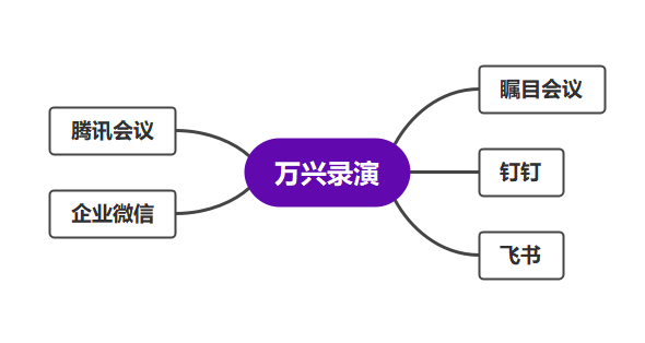 万兴录演支持视频会议的平台