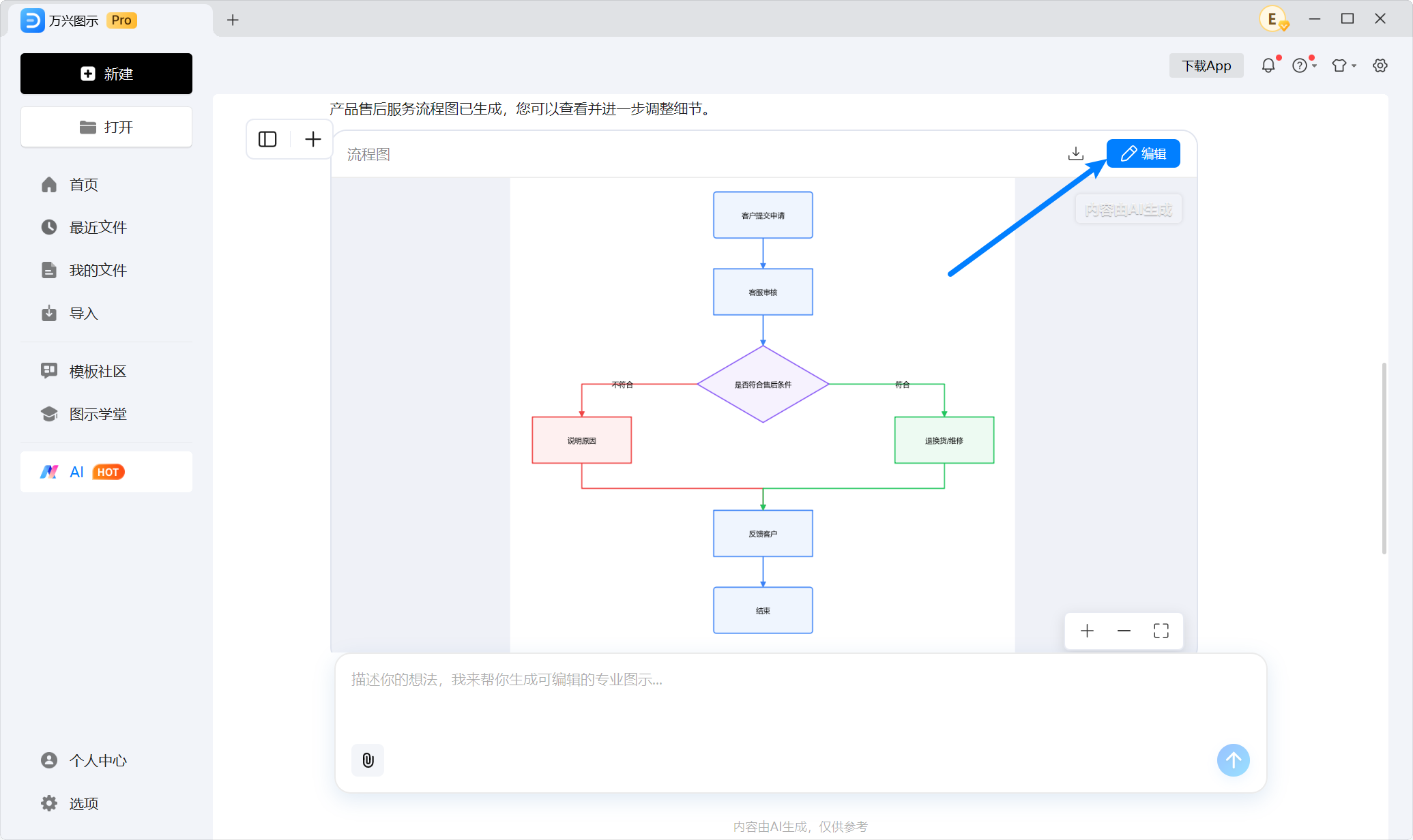 AI生成流程图结果