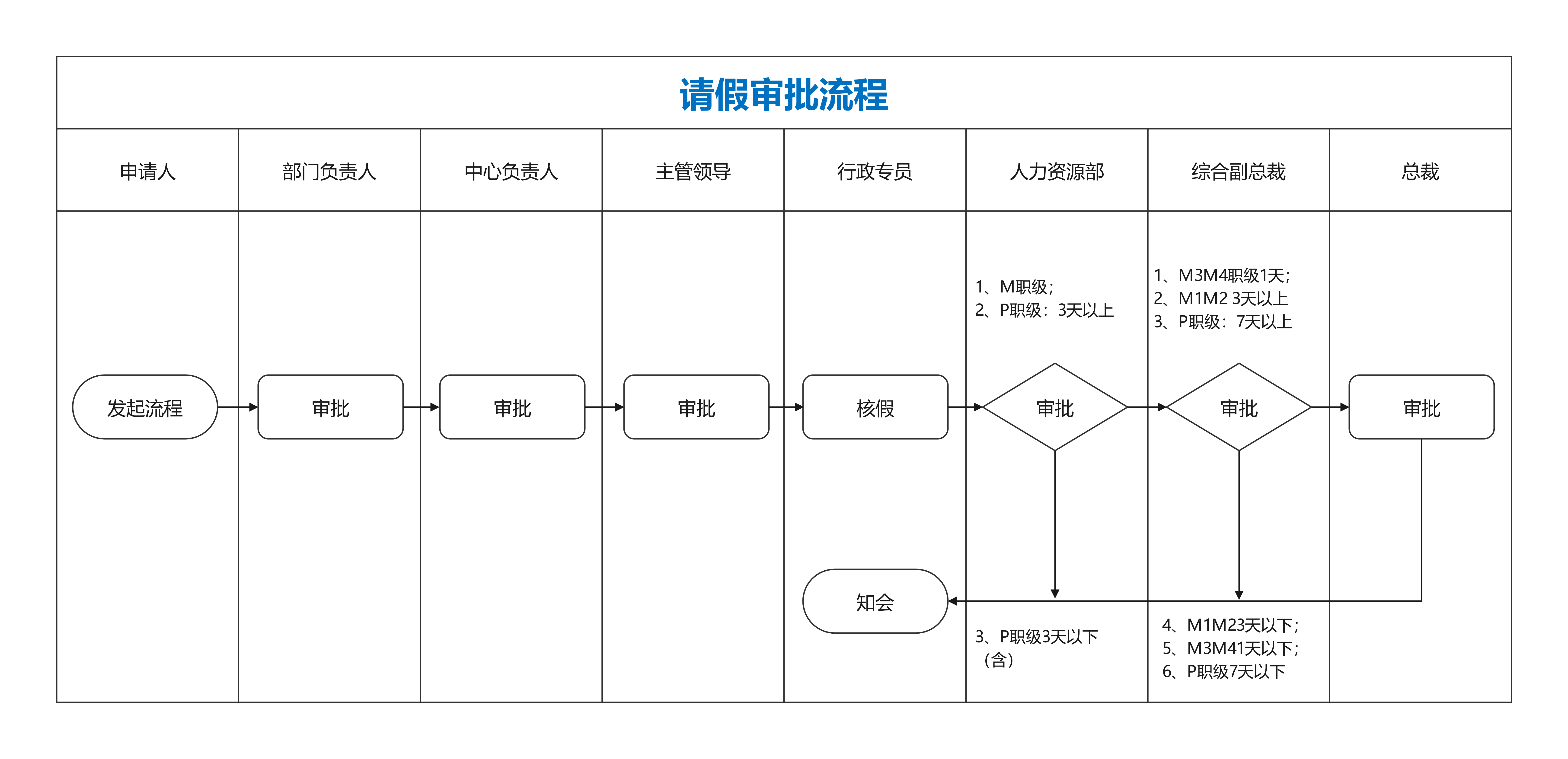 审批流程图模板预览