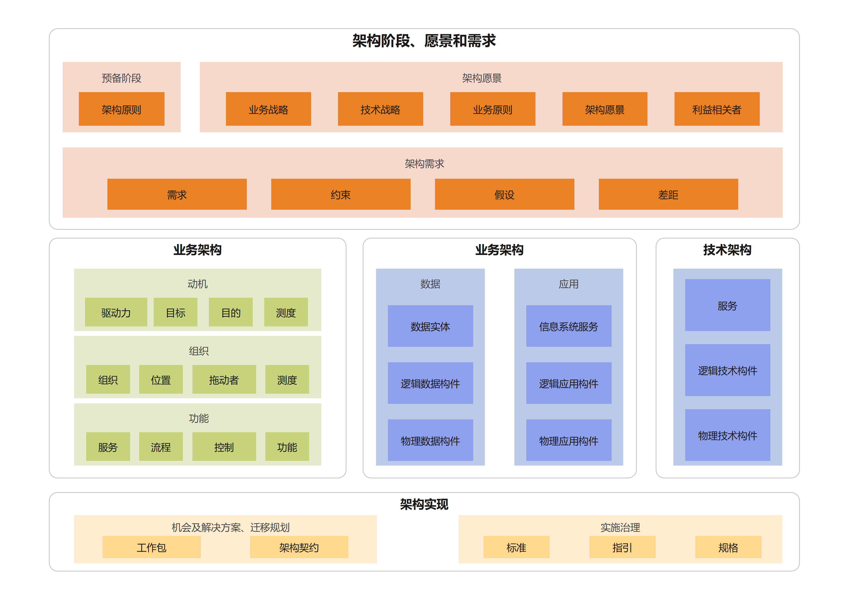 架构图模板预览