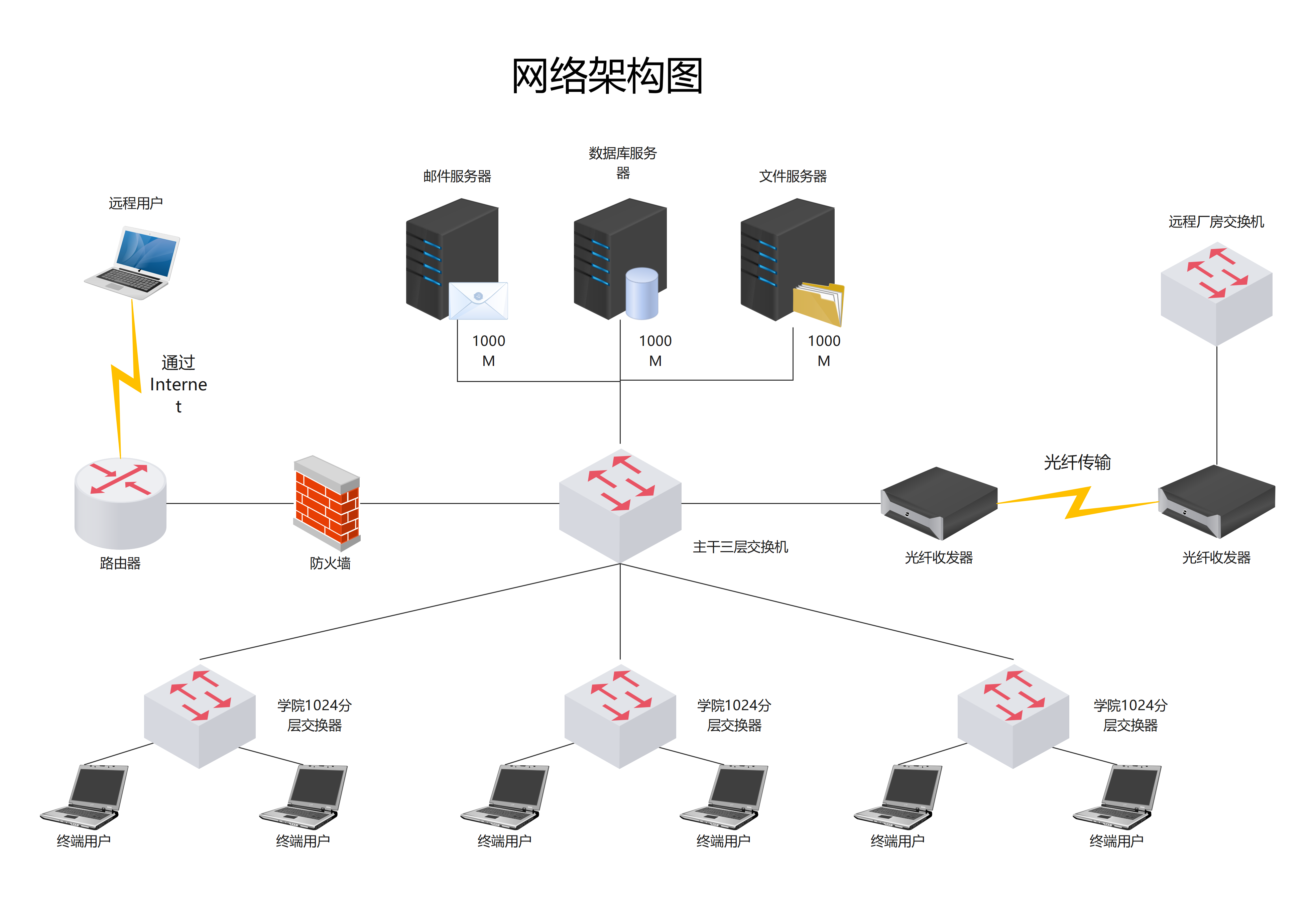 网络架构图模板预览