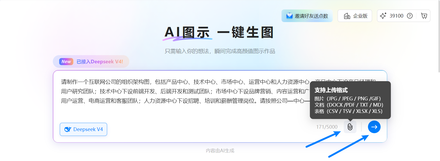 AI 生成组织架构图