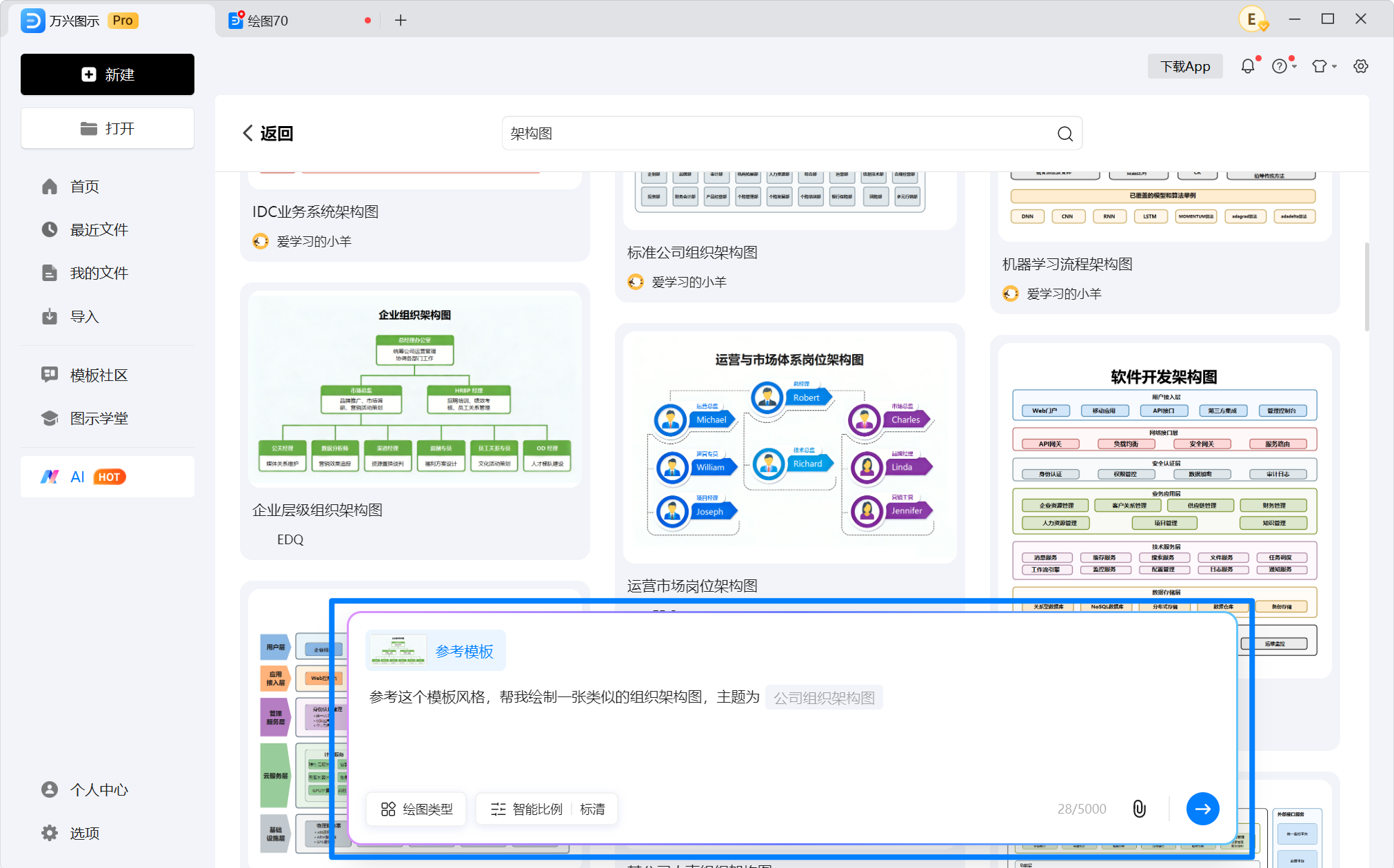 输入组织架构图提示词