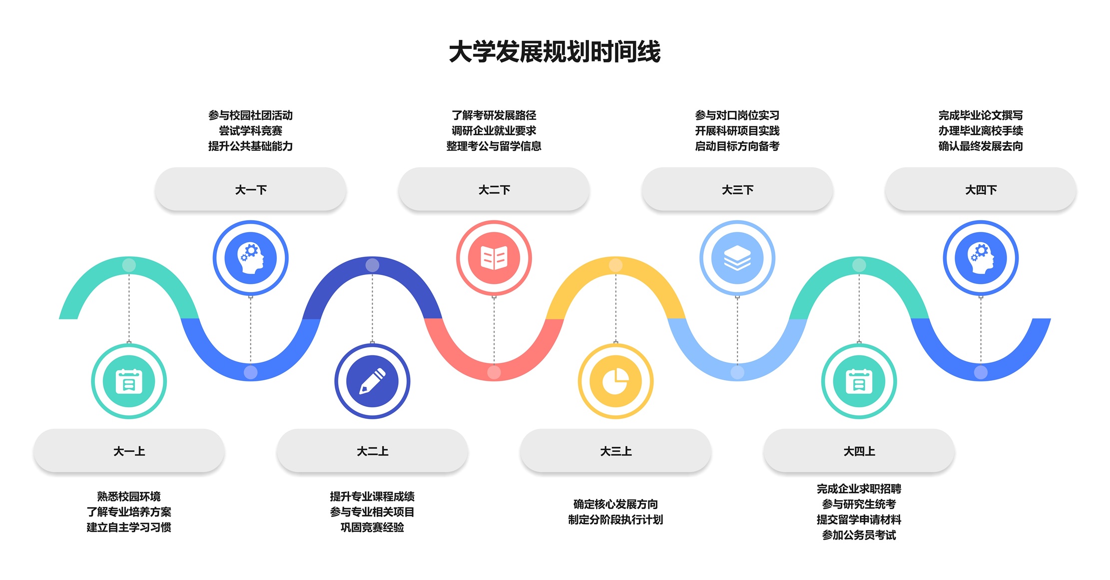 大学 4 年规划时间轴模板预览