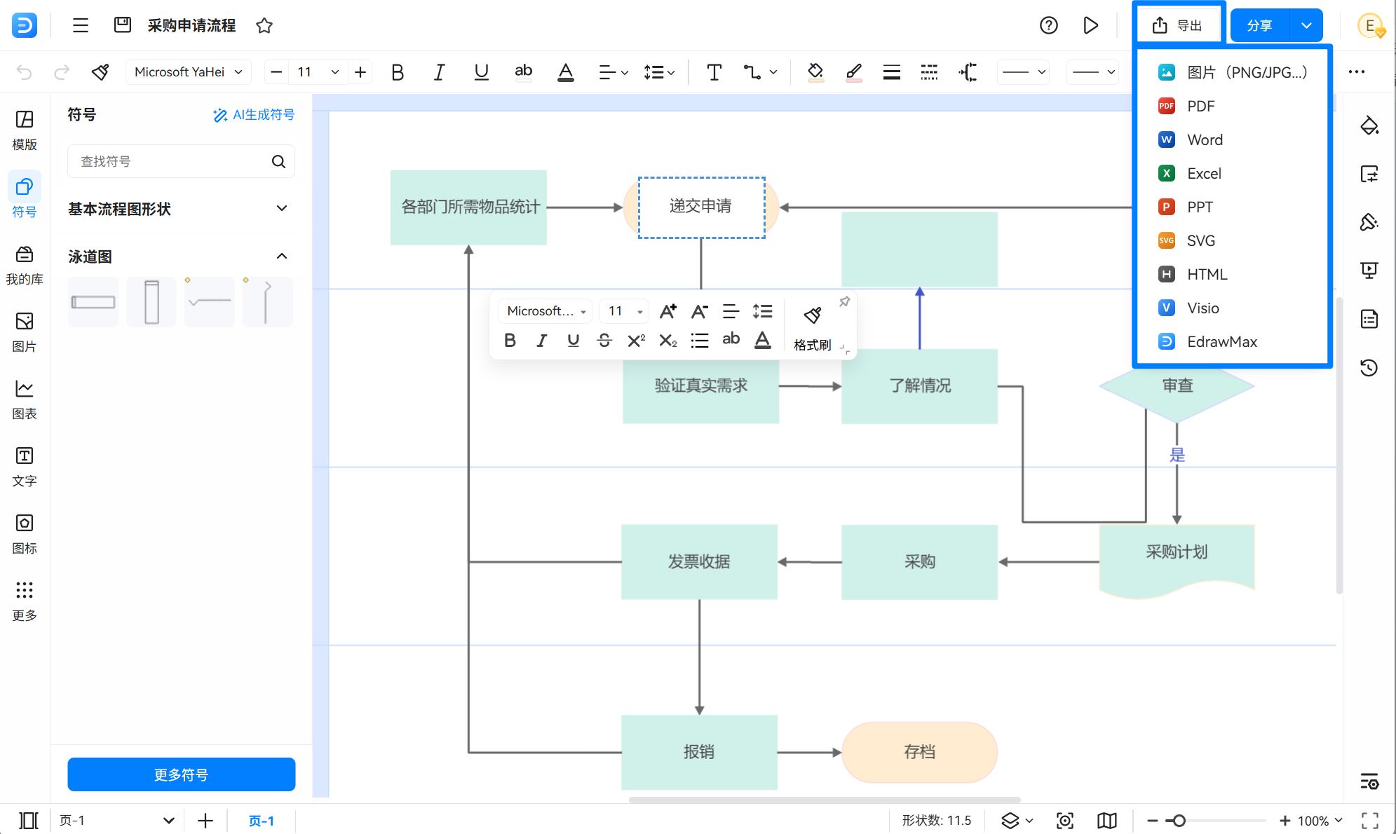 分享或导出流程图
