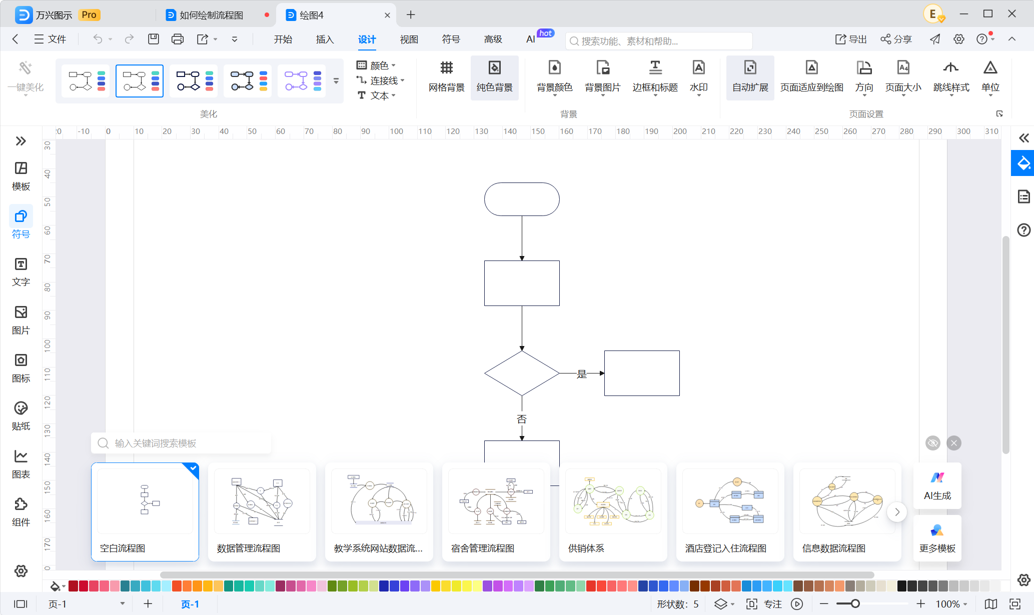 空白画布绘制Flowchart