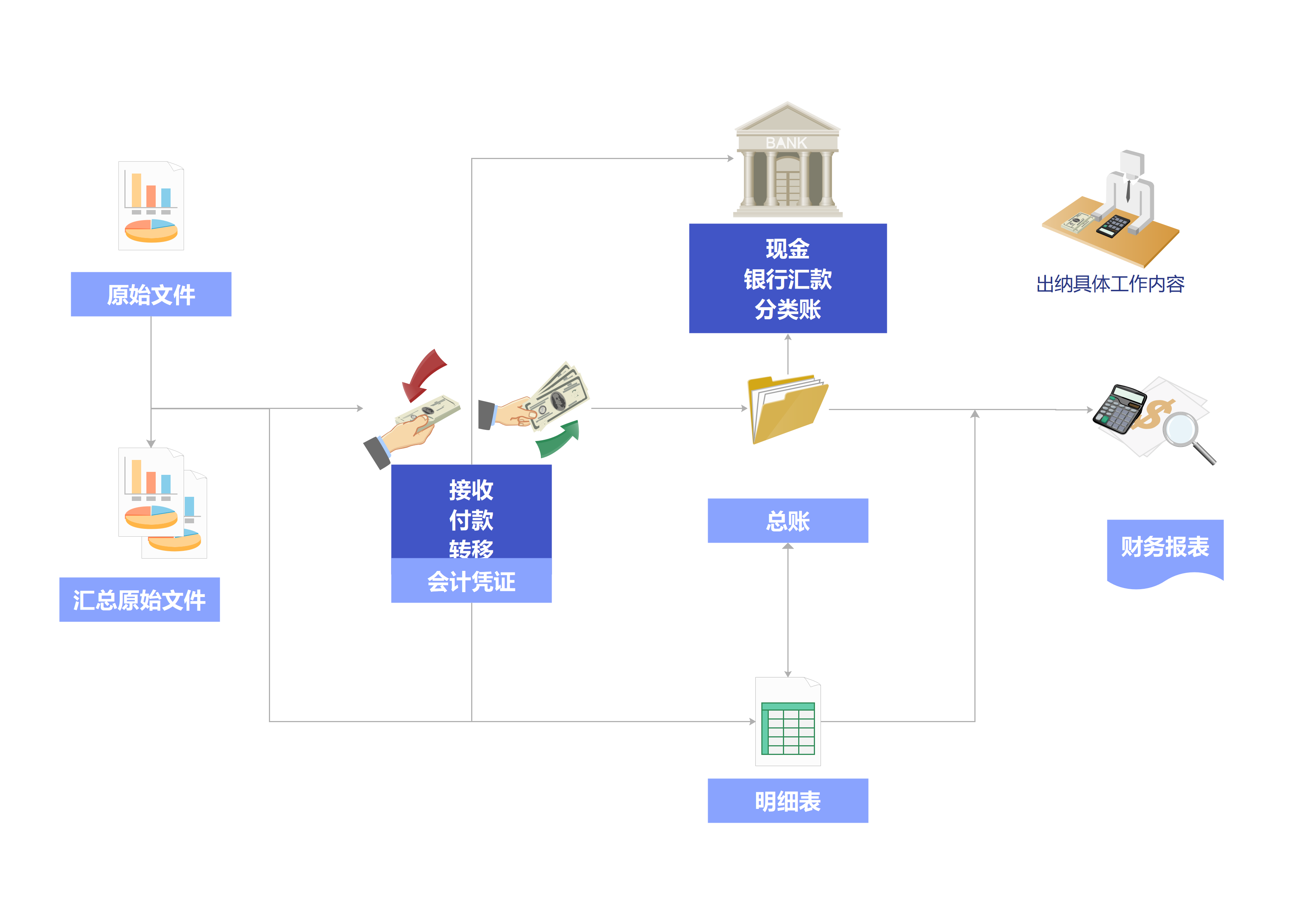 工作流程图模板预览