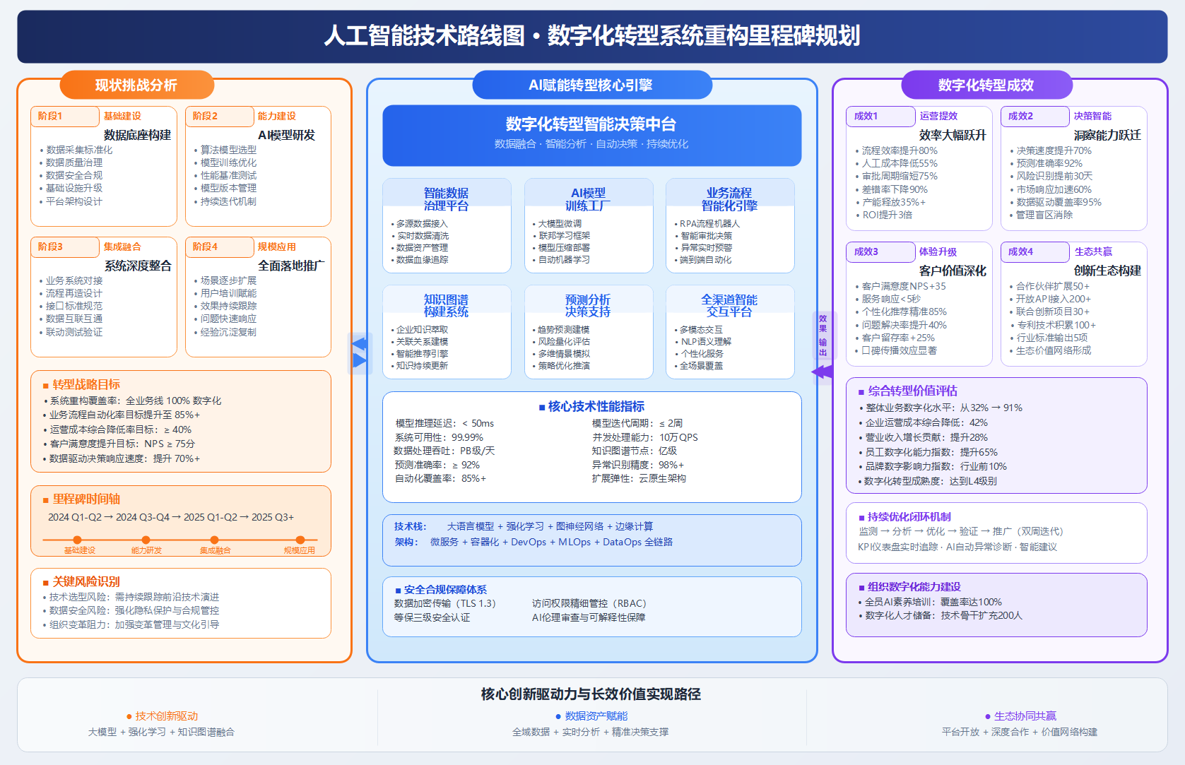 研究生科研技术路线图模板预览