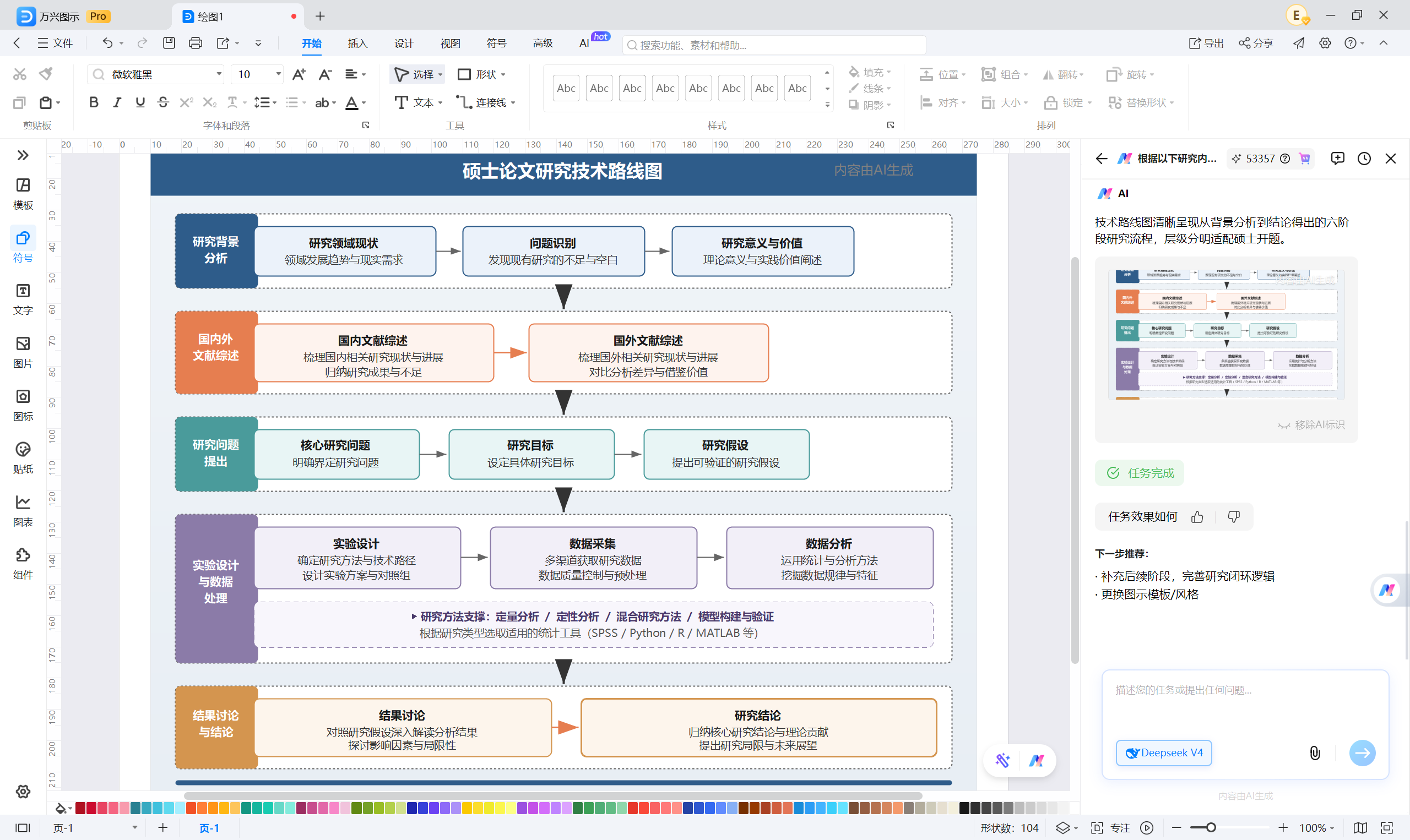 修改科研技术路线图内容