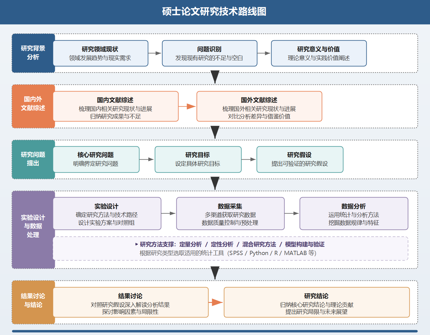 科研技术路线图模板预览