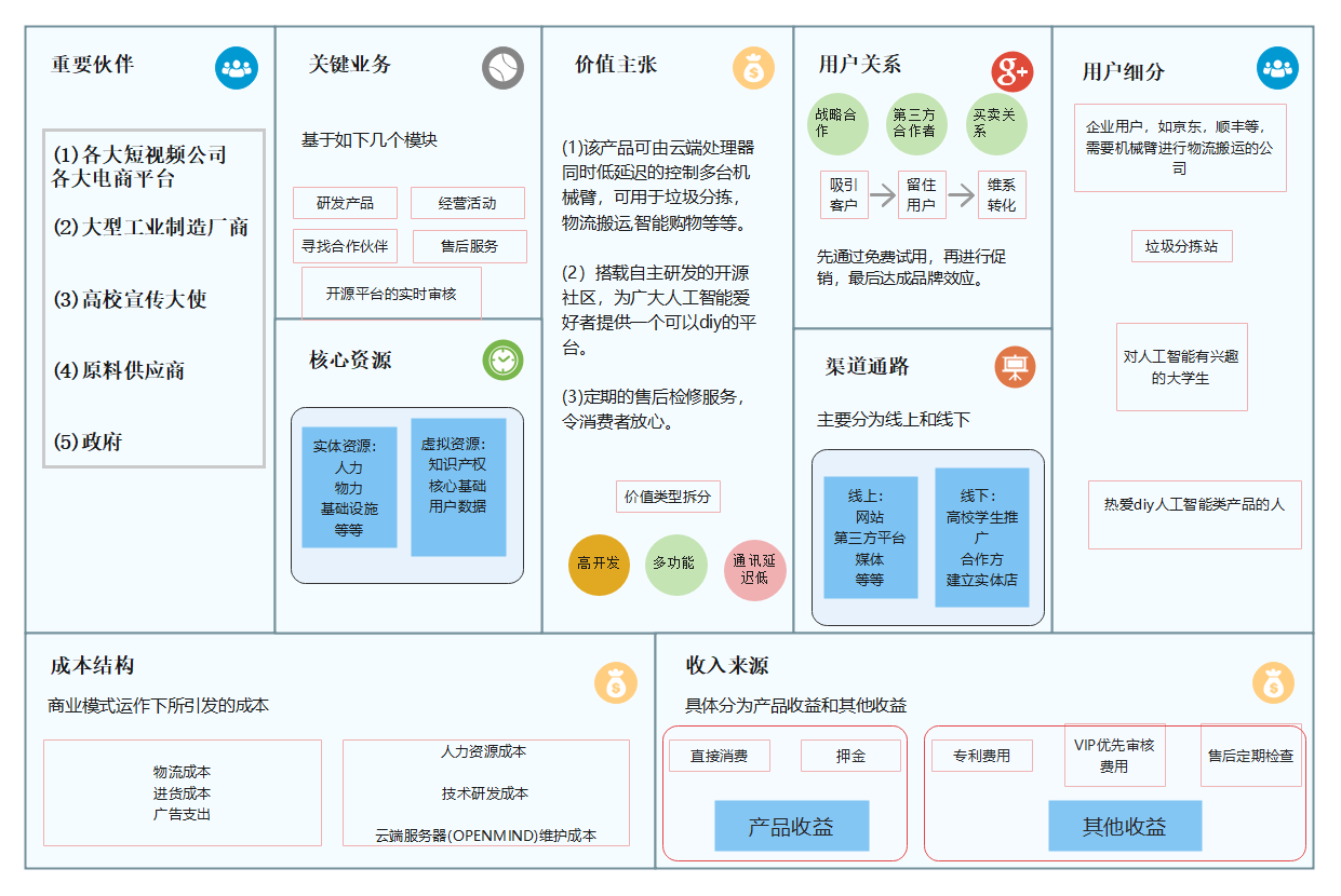 商业画布模板预览