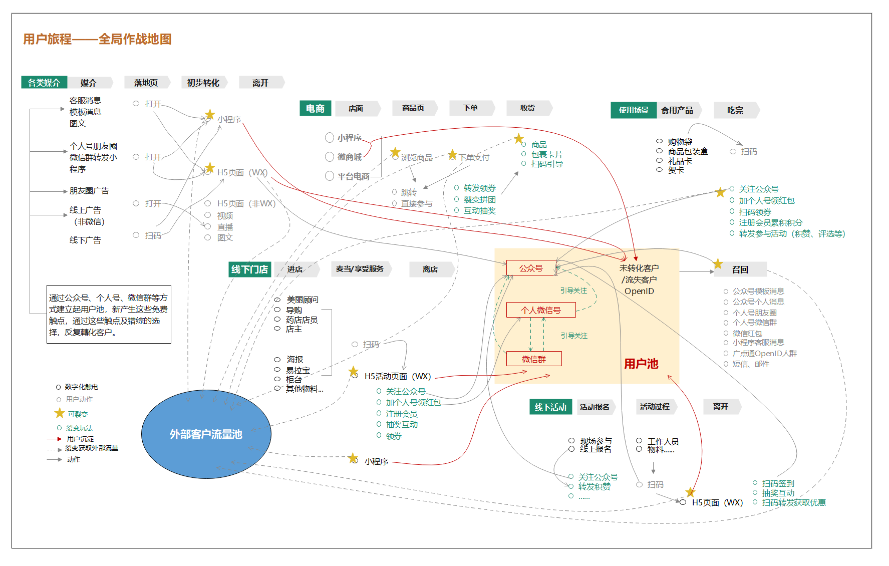 用户旅程地图模板预览