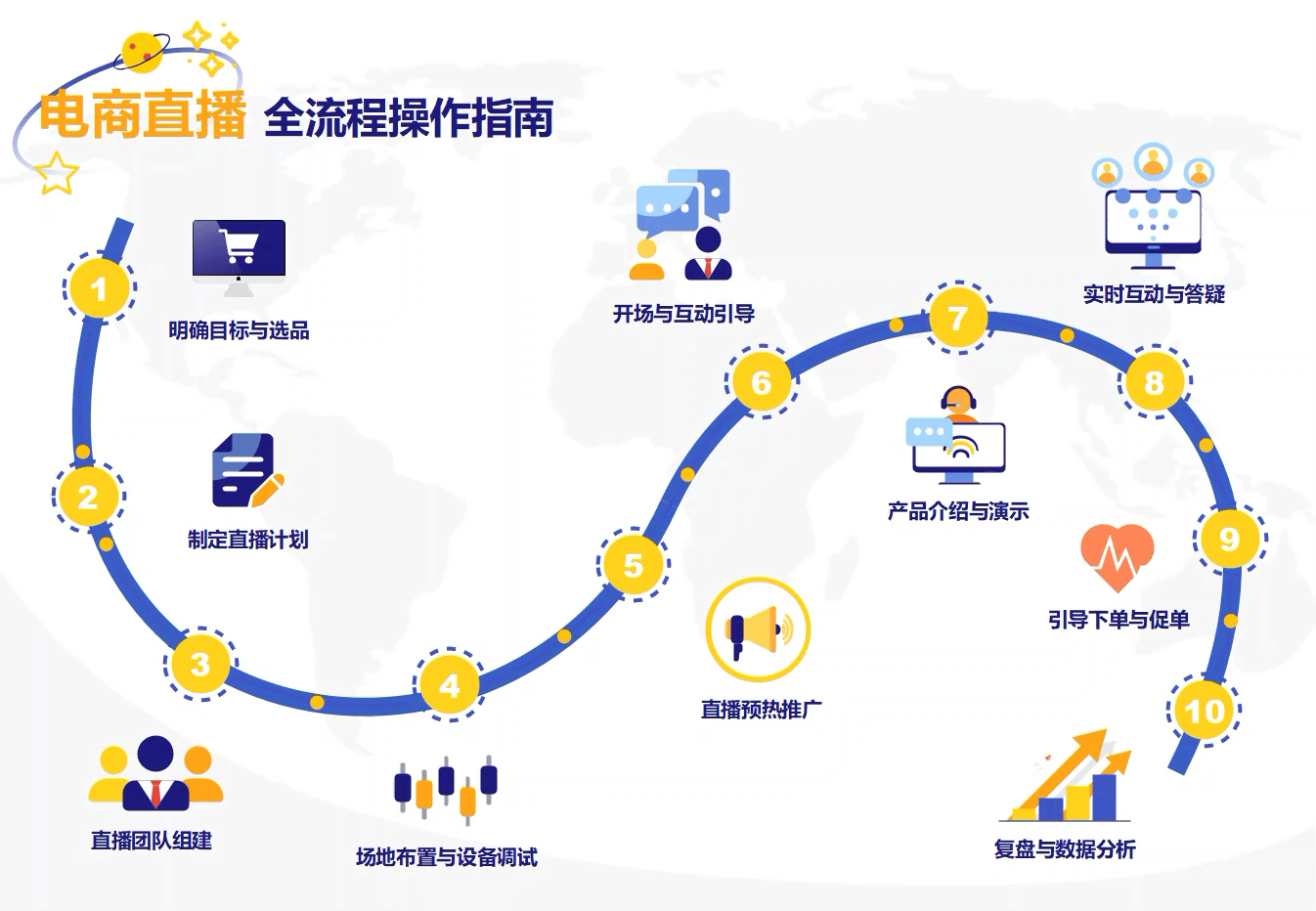 流程图模板预览