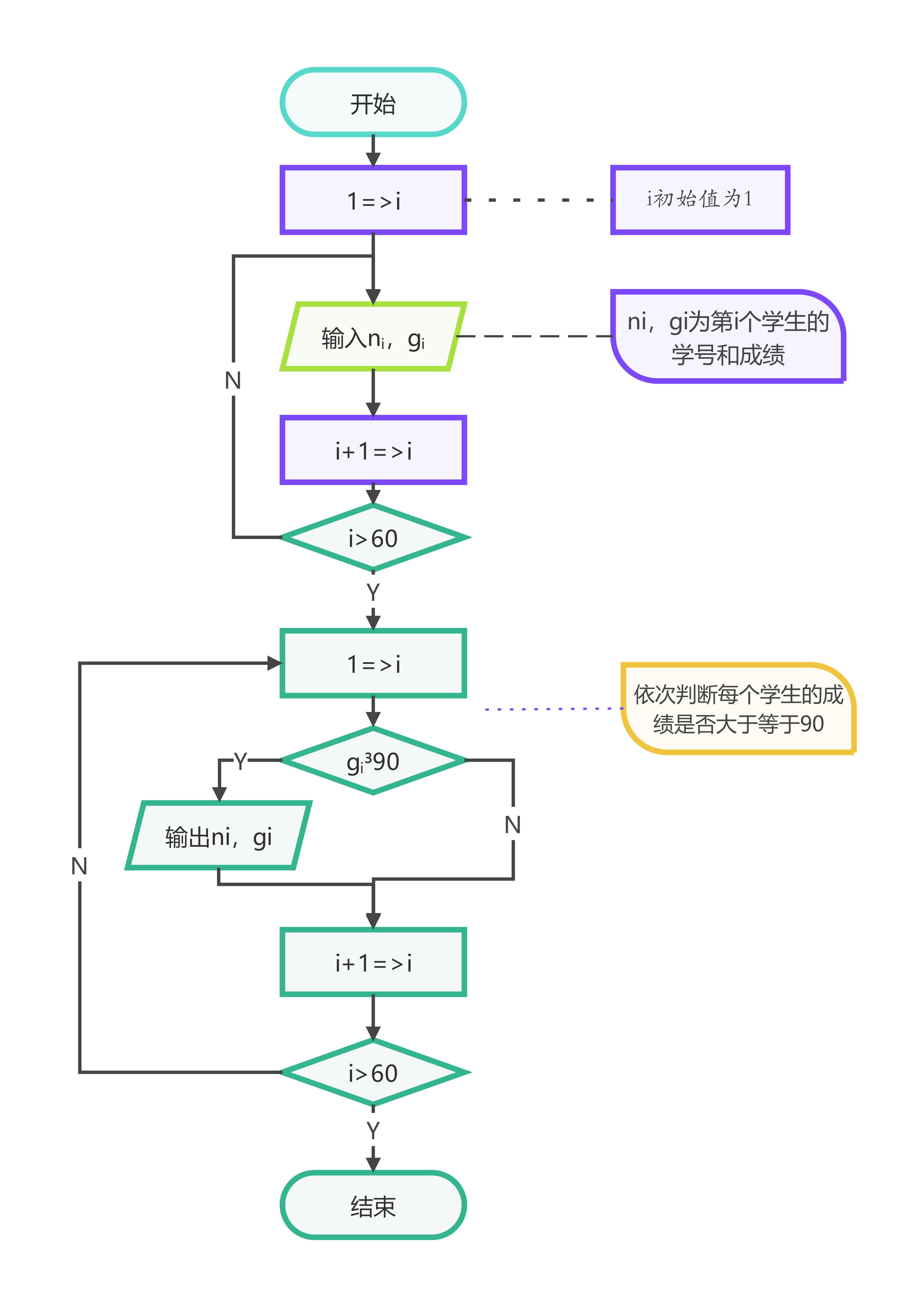 算法流程图模板预览