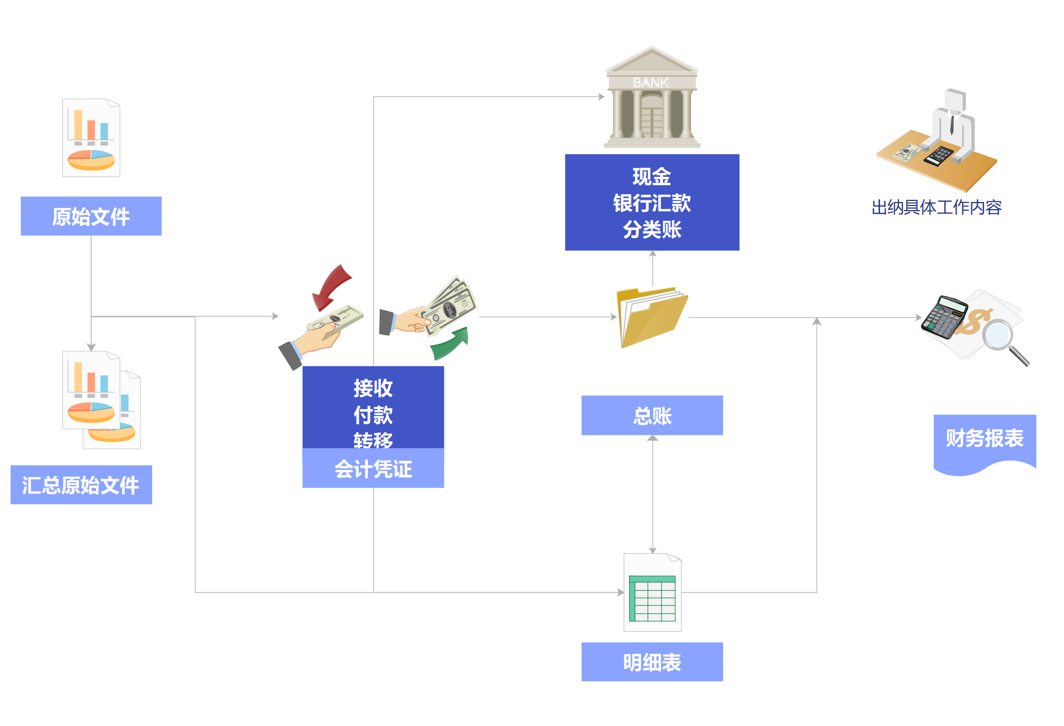 工作流程图