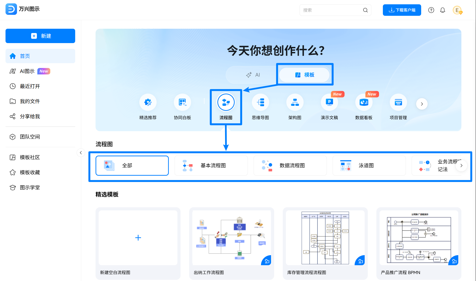 使用模板制作流程图
