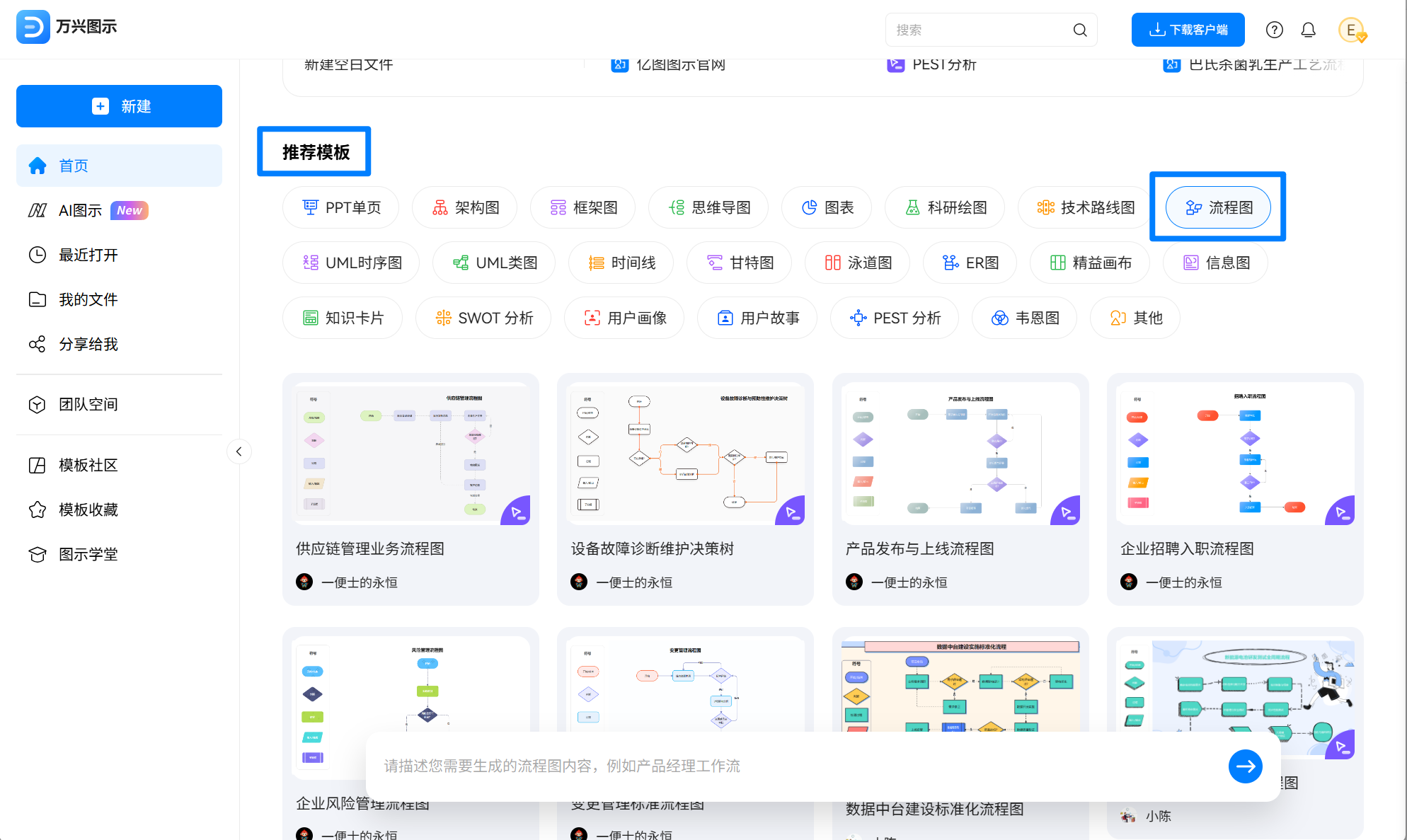 选择流程图模板分类