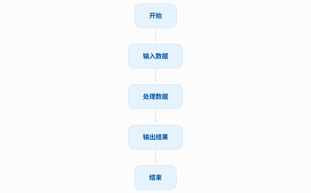Mermaid基础流程图示例
