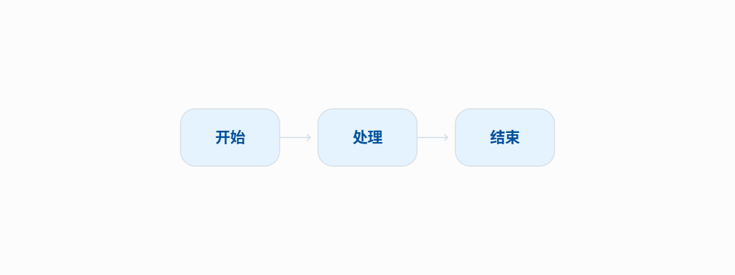 Mermaid左右方向流程图示例