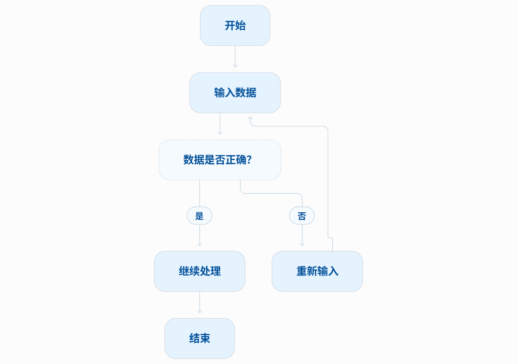 Mermaid循环流程图示例