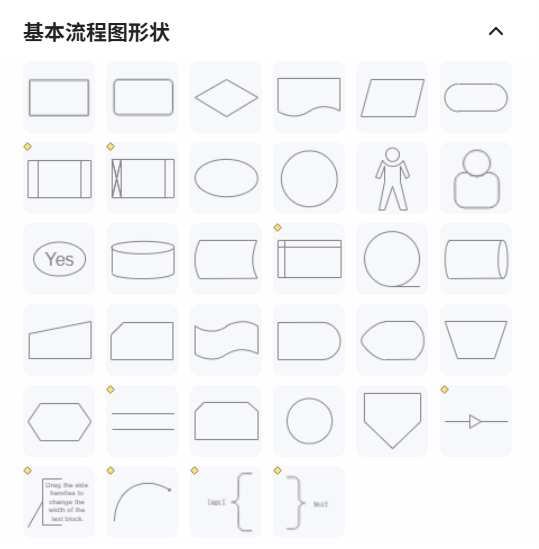 流程图节点图形示例