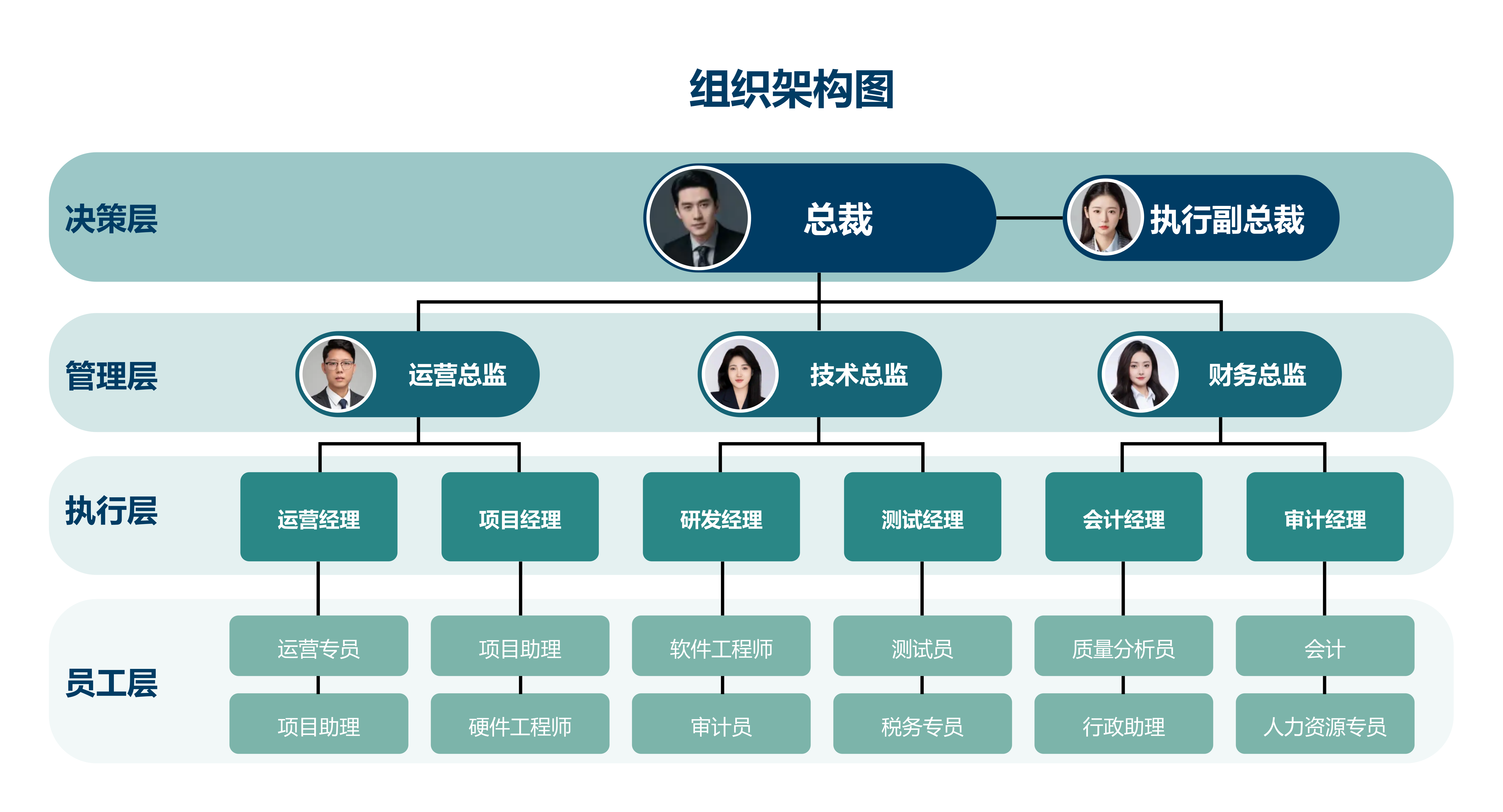 组织结构图模板预览