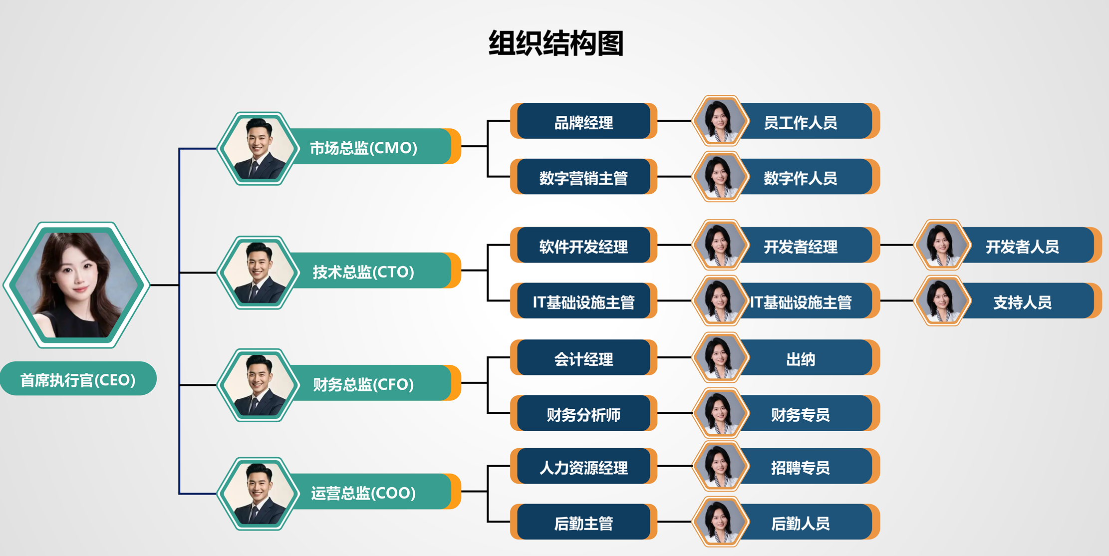 横向组织架构图模板预览