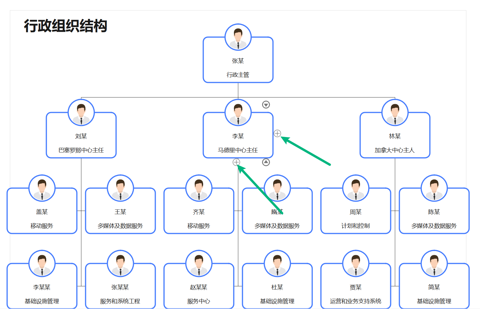 万兴图示添加组织架构图节点
