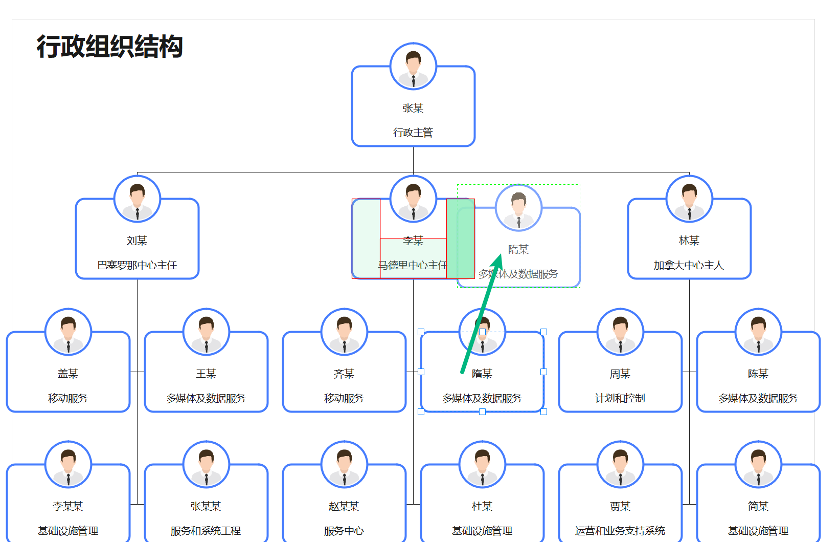 拖拽调整组织架构图层级和位置