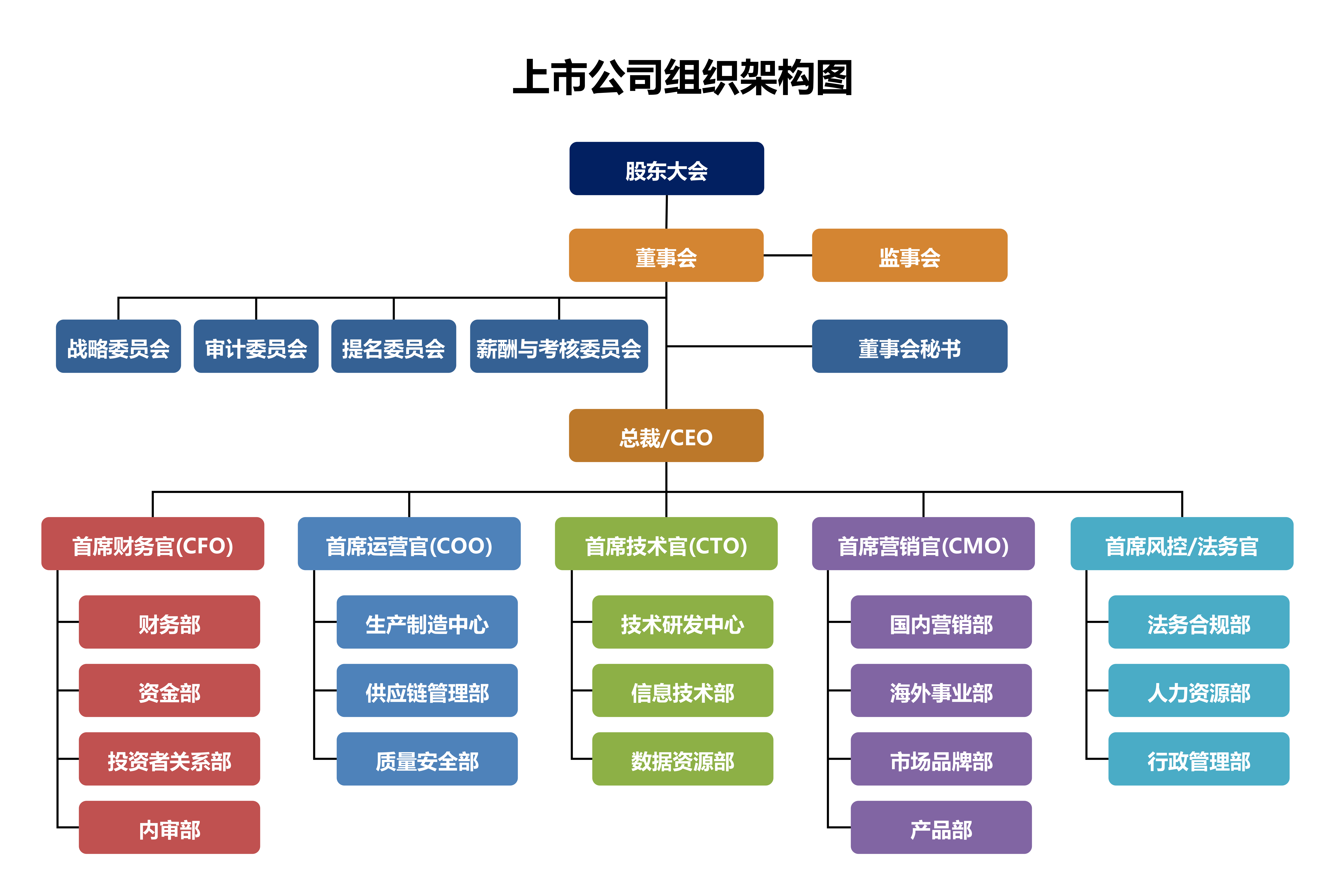 公司组织结构图模板预览