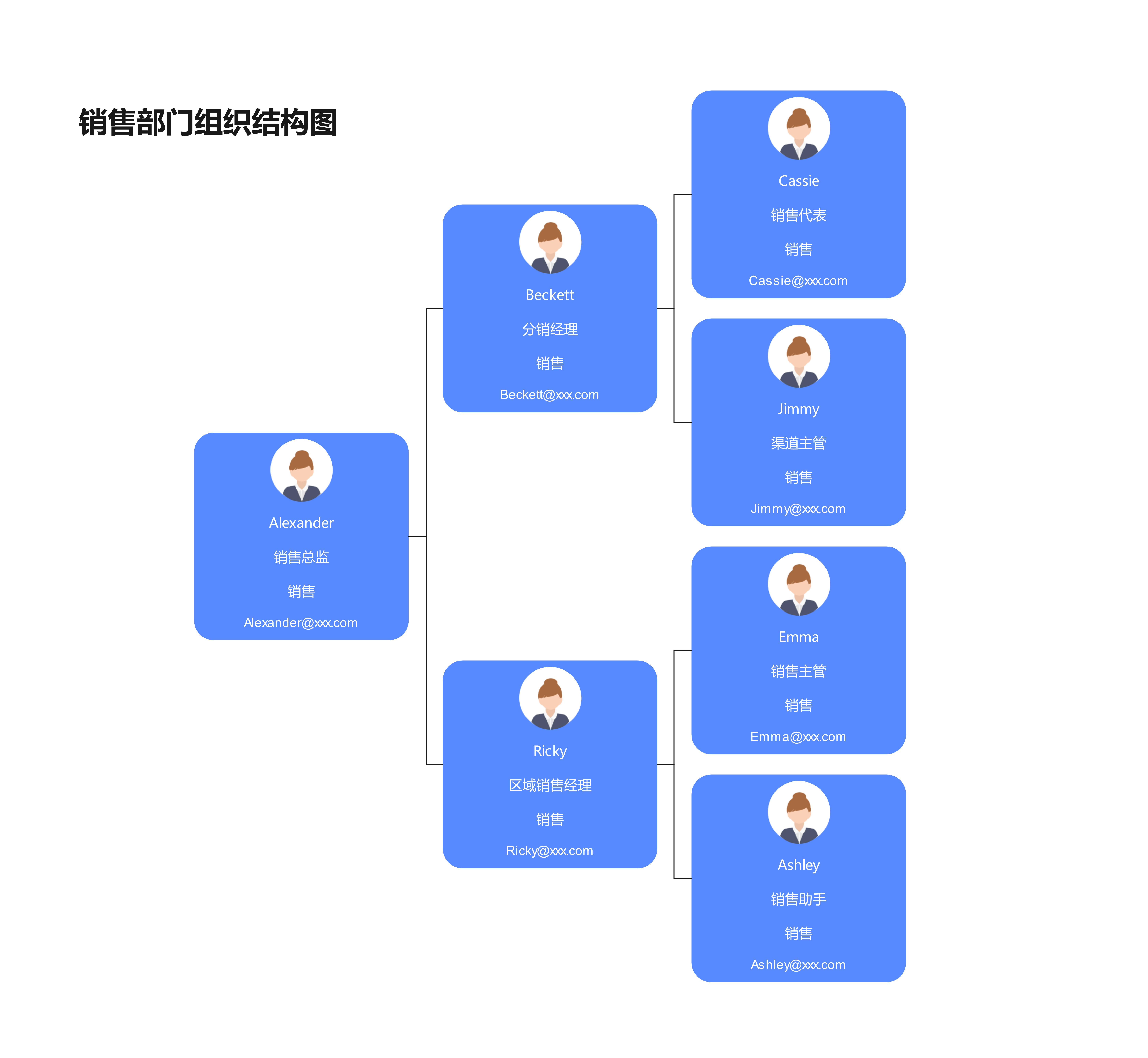 部门组织结构图模板预览