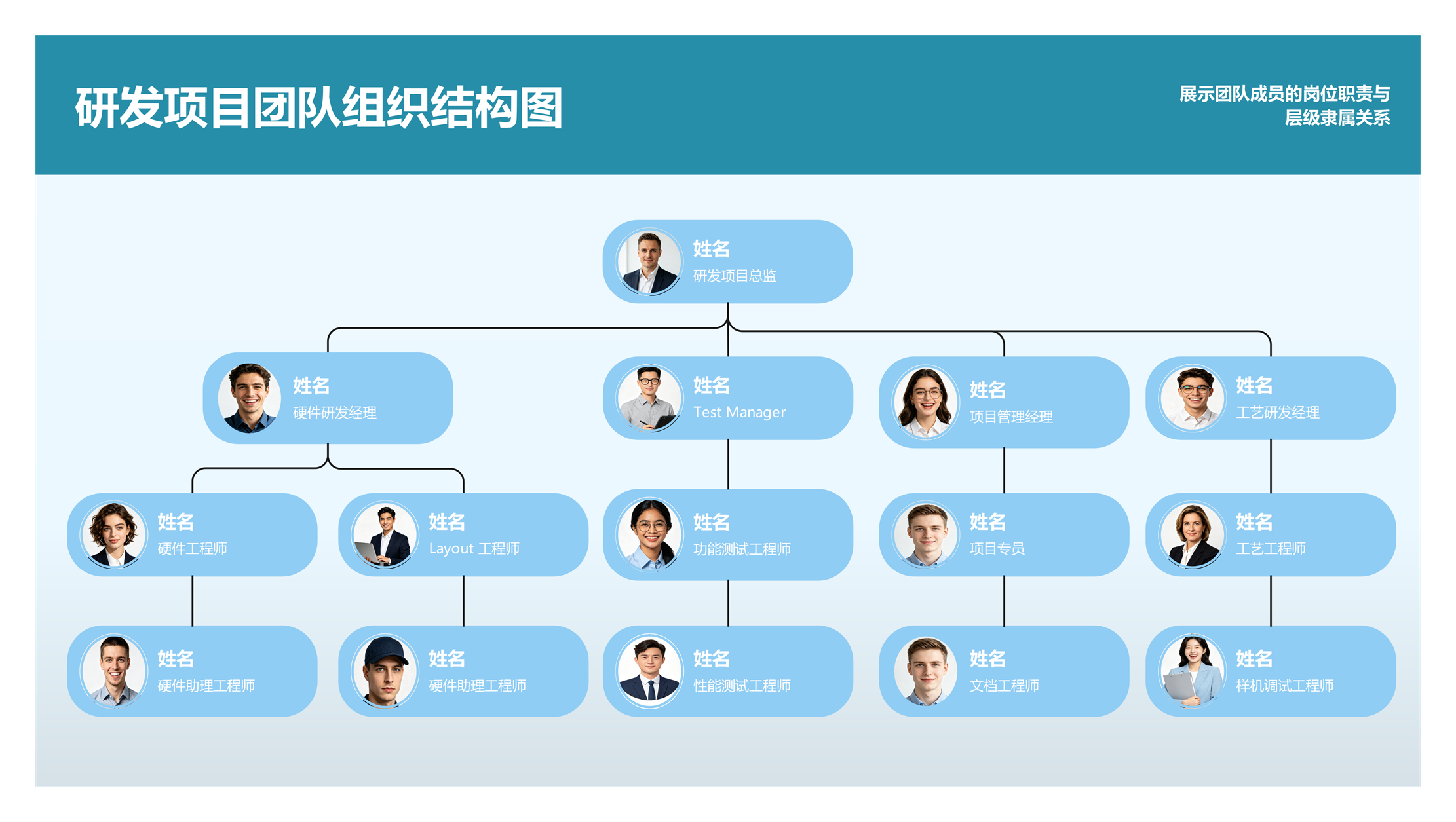 组织结构图示例
