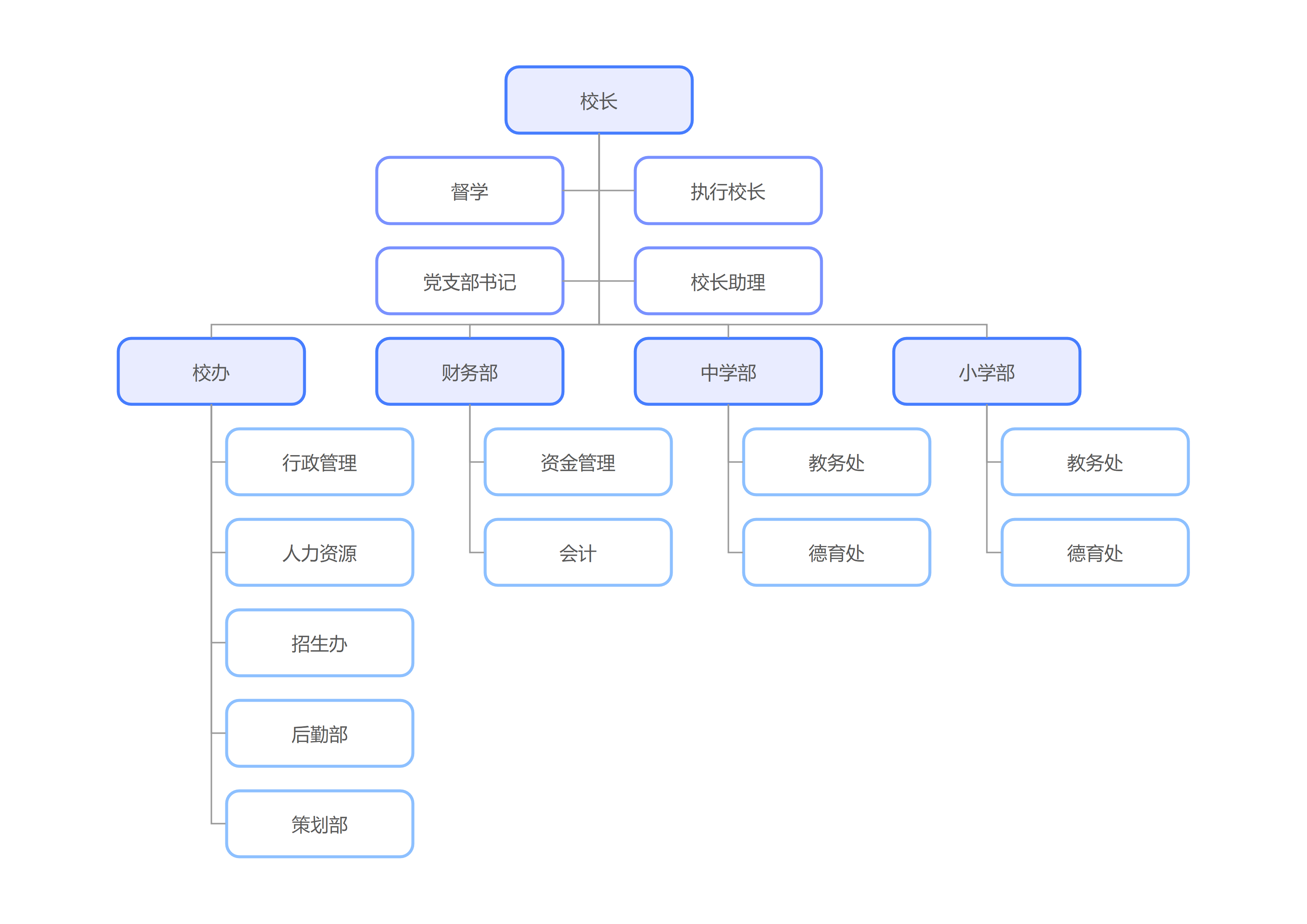 结构图模板预览