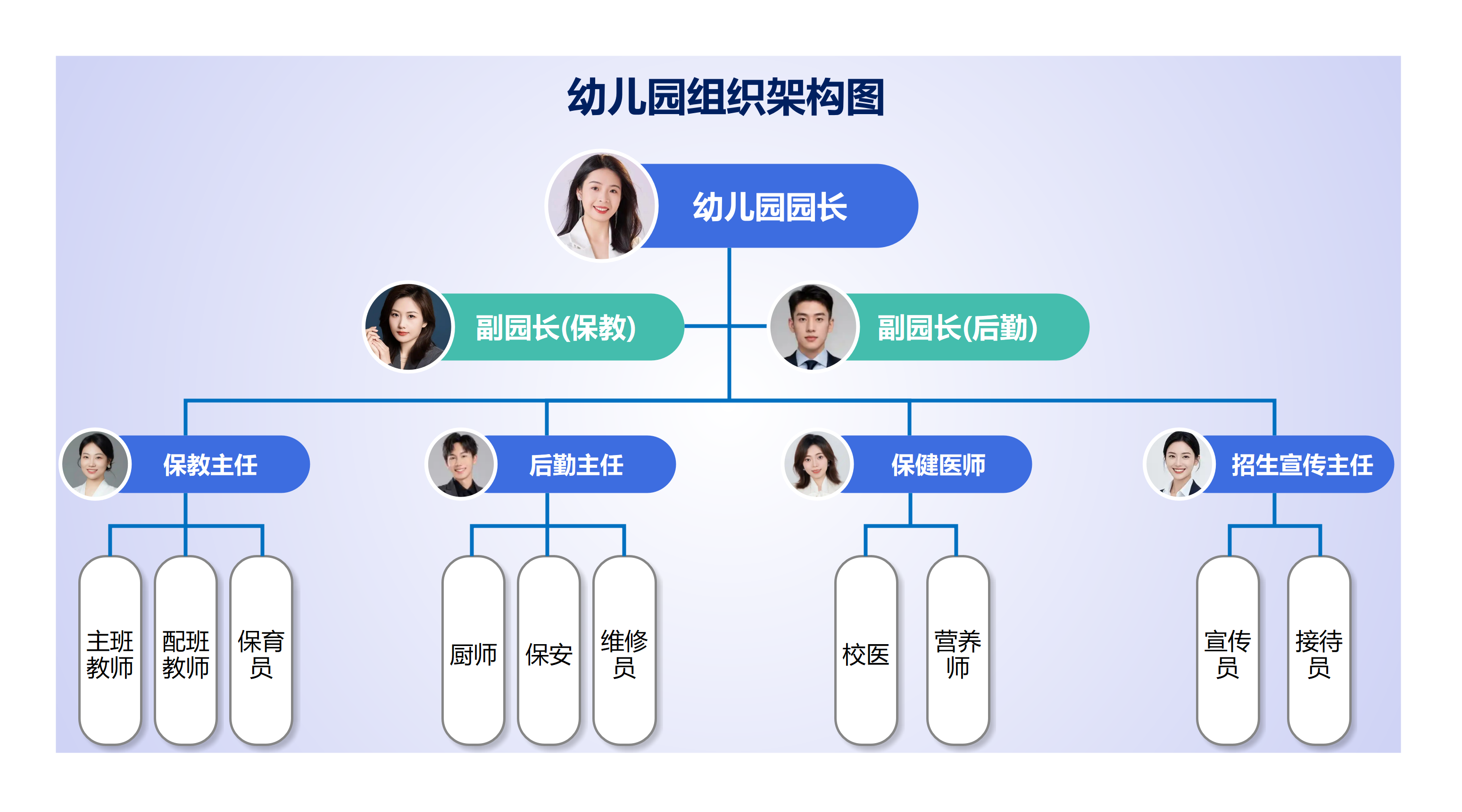 学校组织结构图模板预览