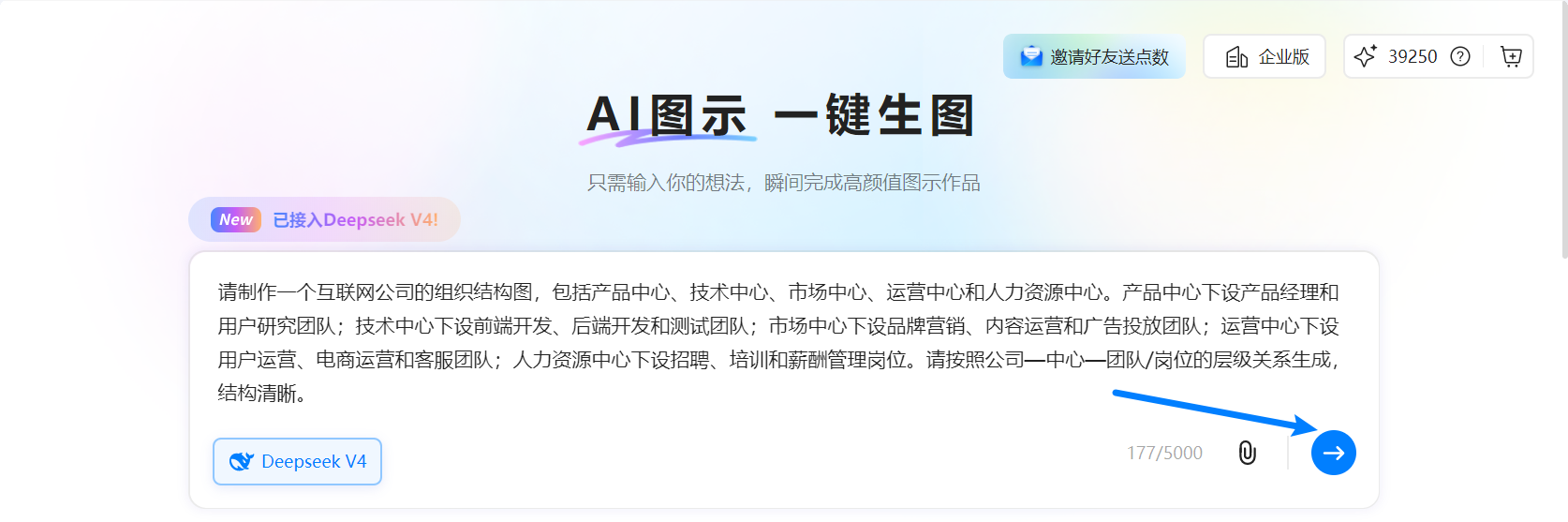 AI 生成组织结构图