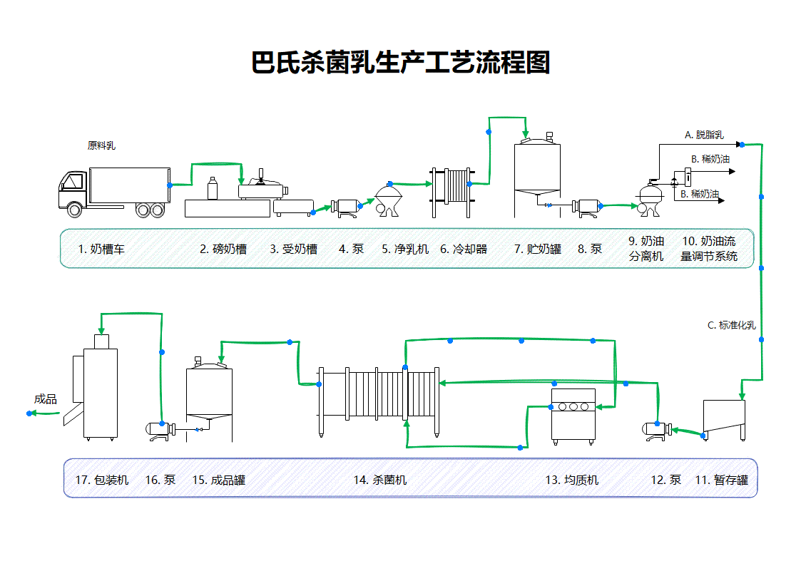生产工艺流程图模板预览