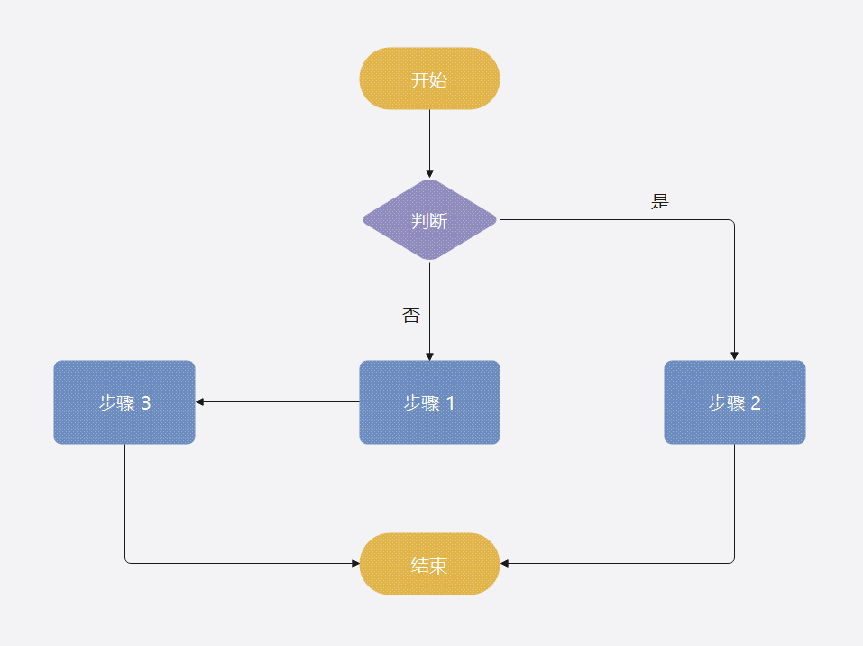 程序流程图示例