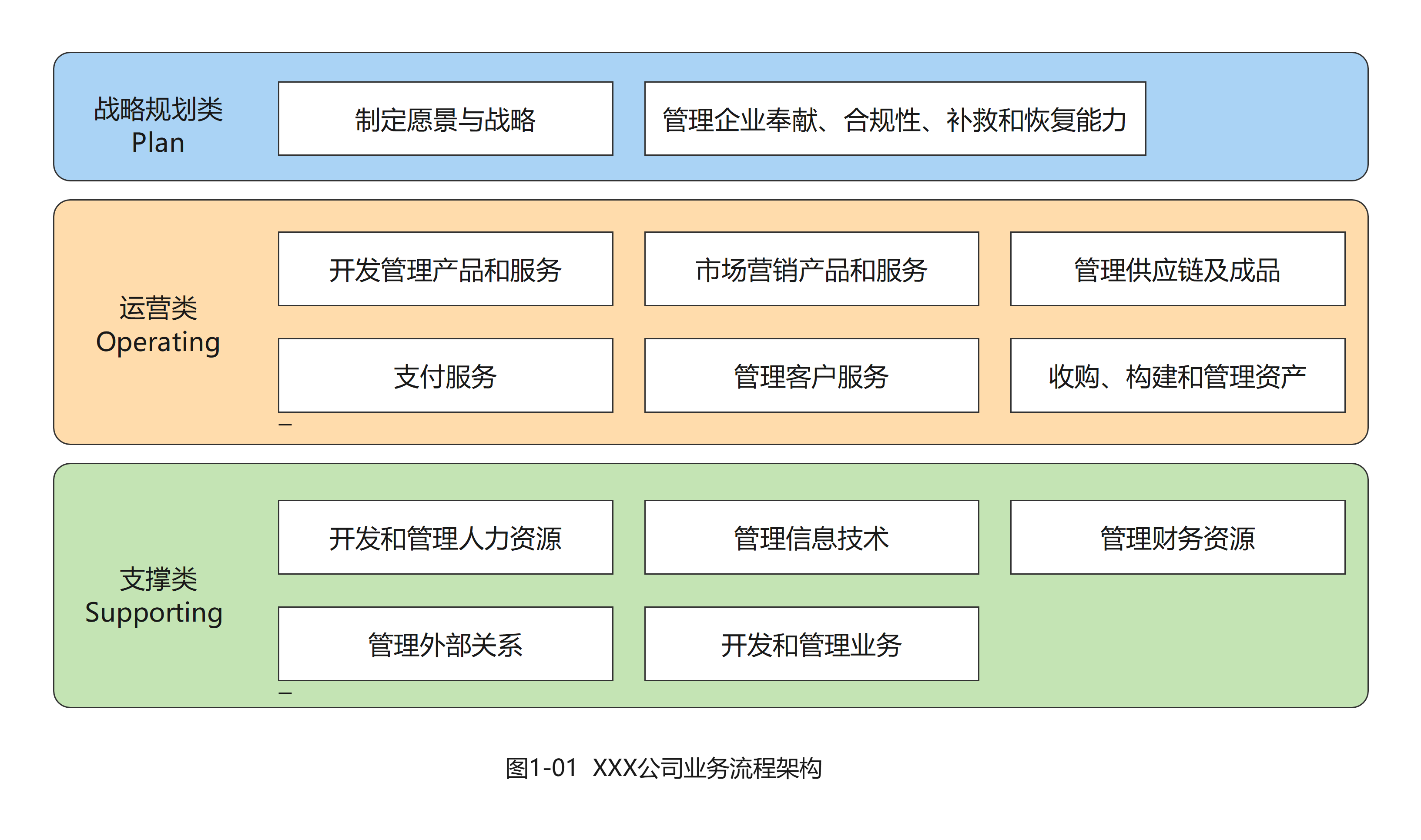 业务与产业结构图示例
