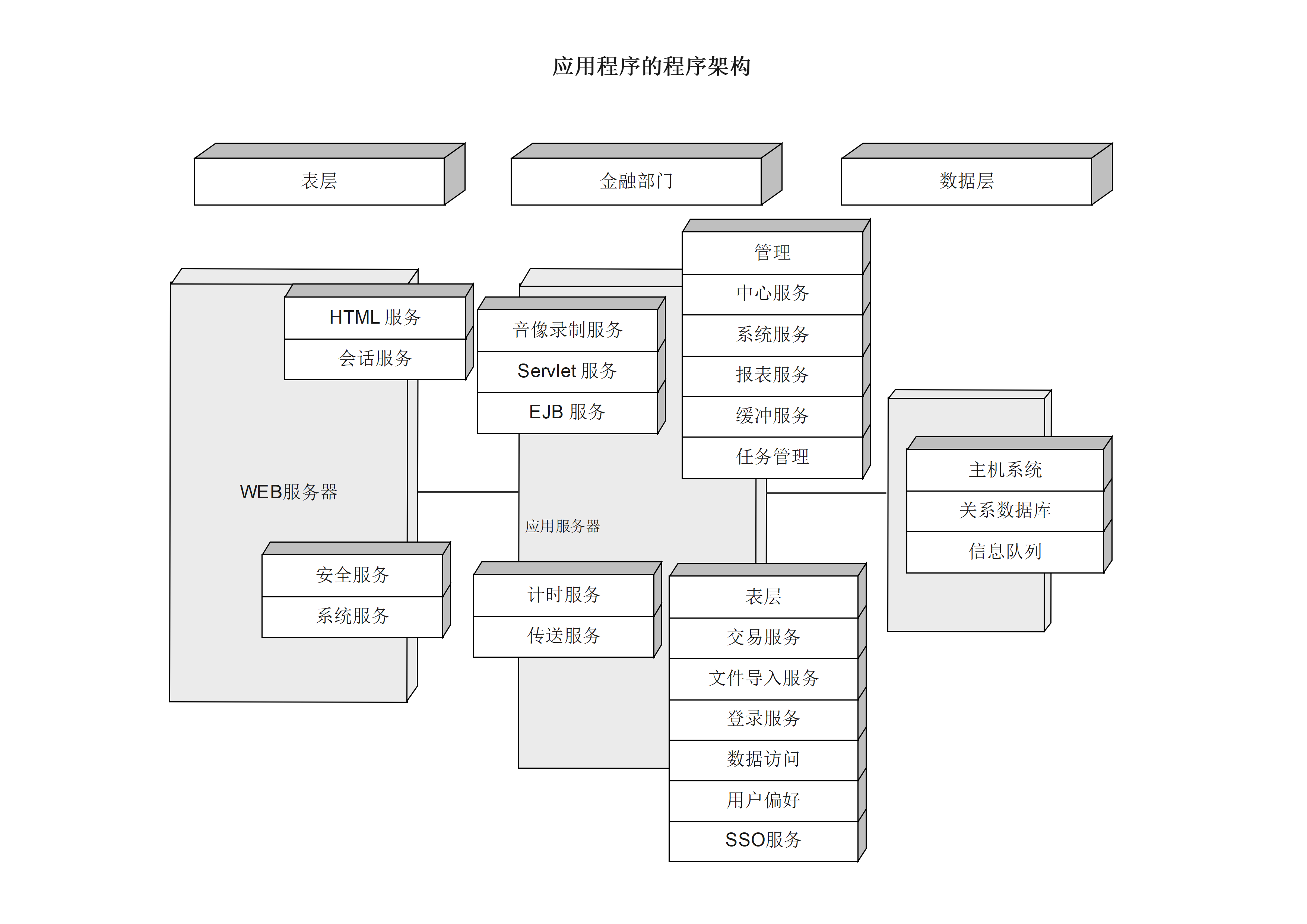 技术架构图示例