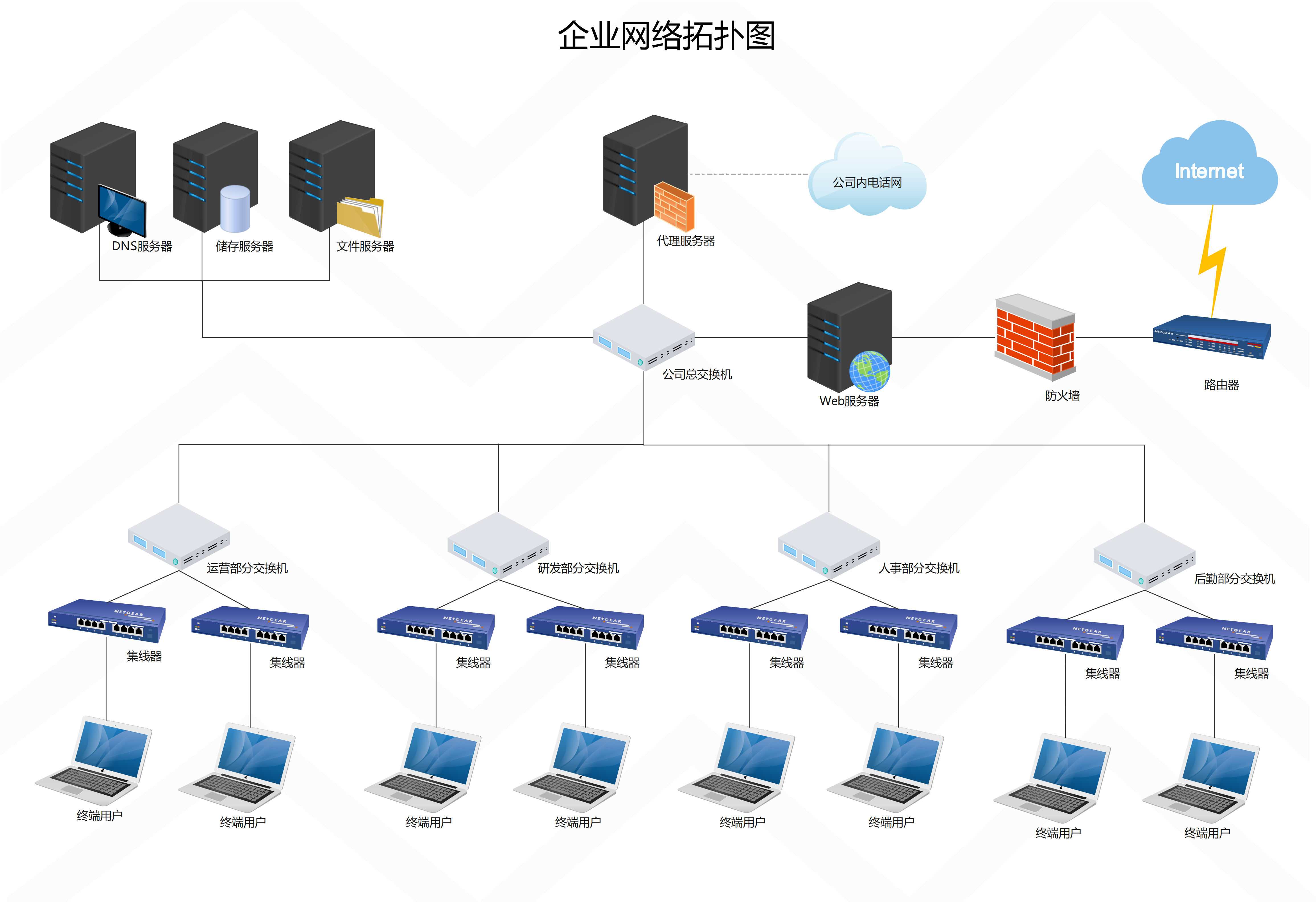 网络结构图示例