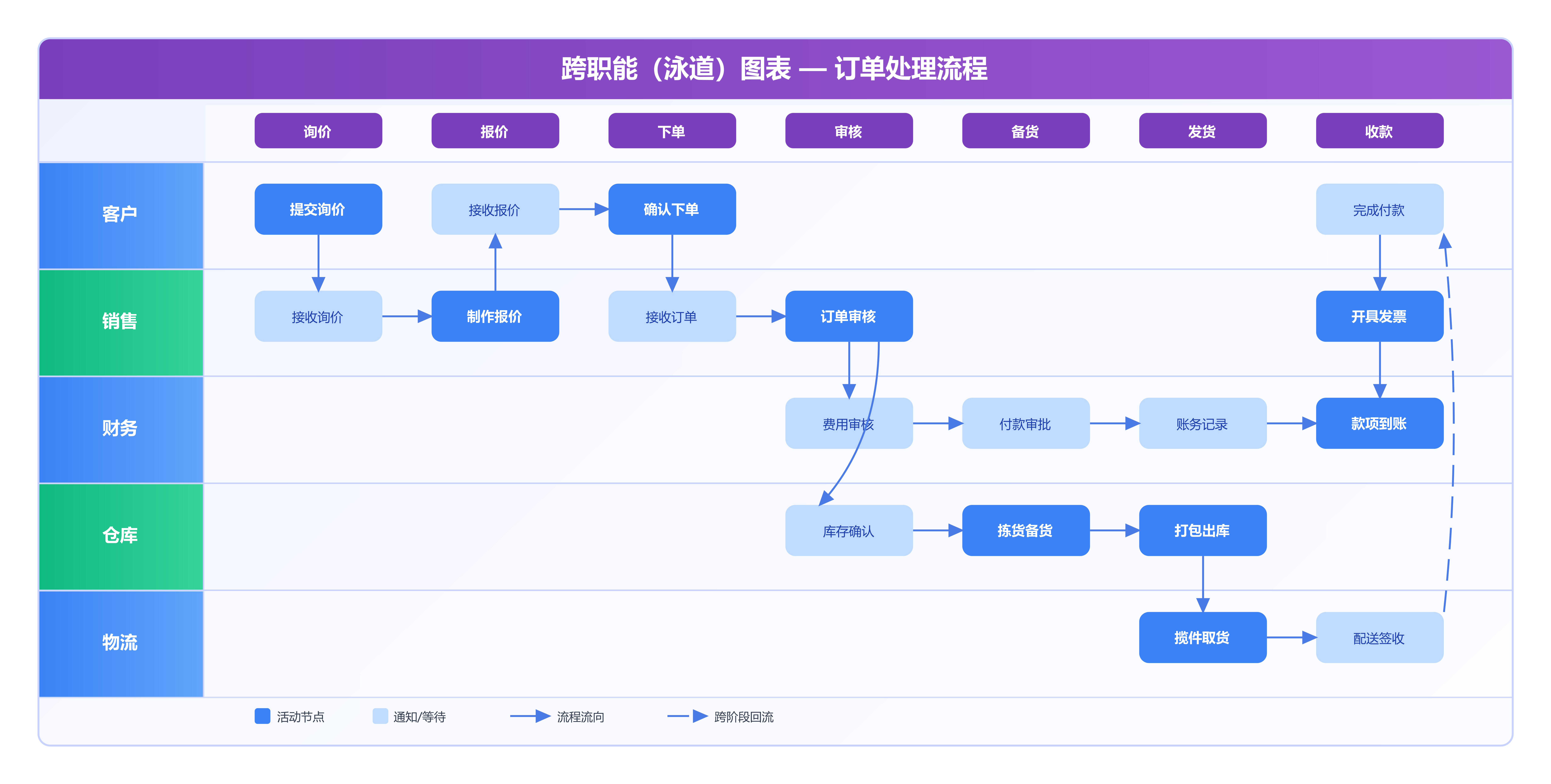 泳道图模板预览