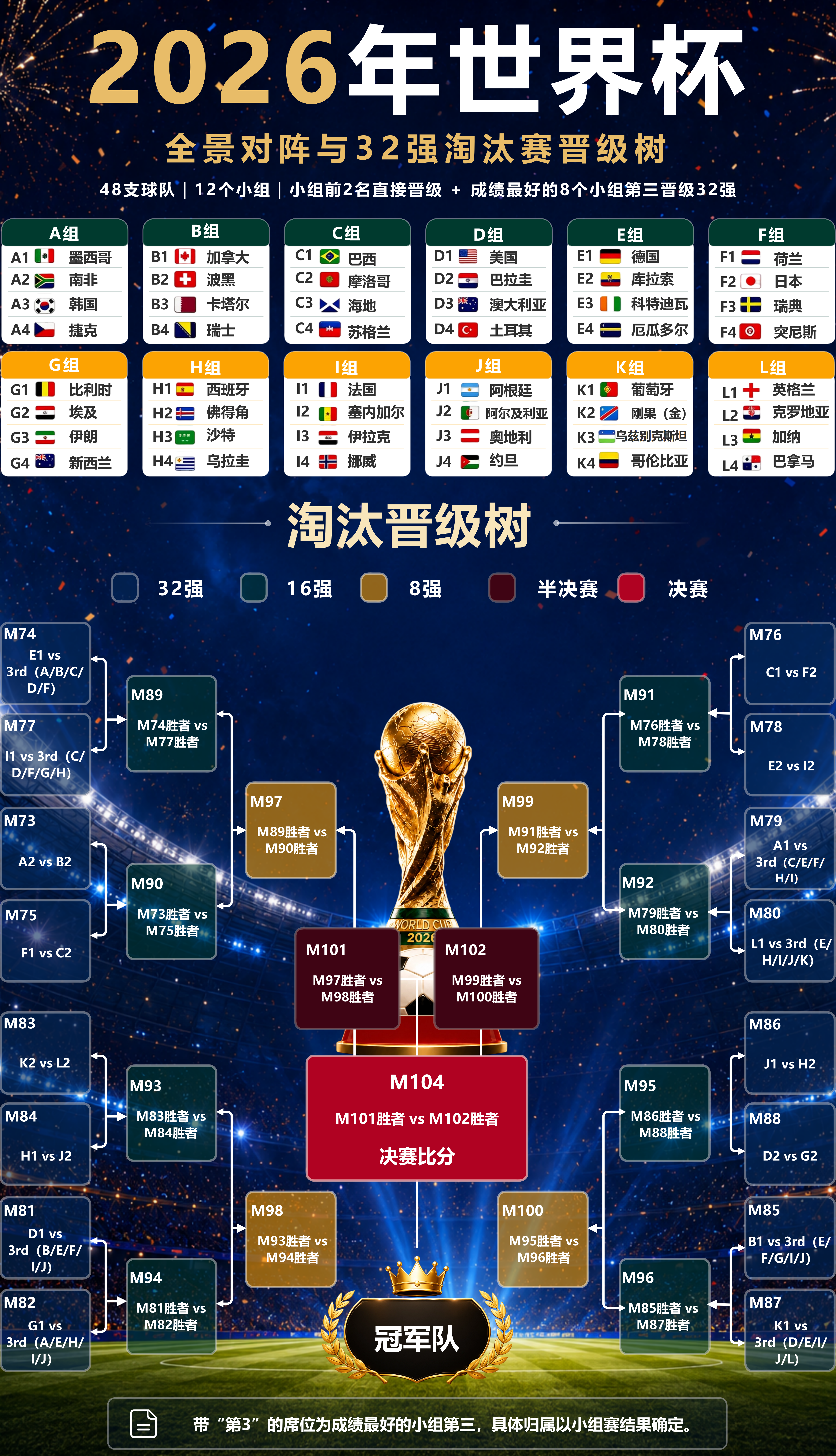 万兴图示-2026世界杯完整对阵图