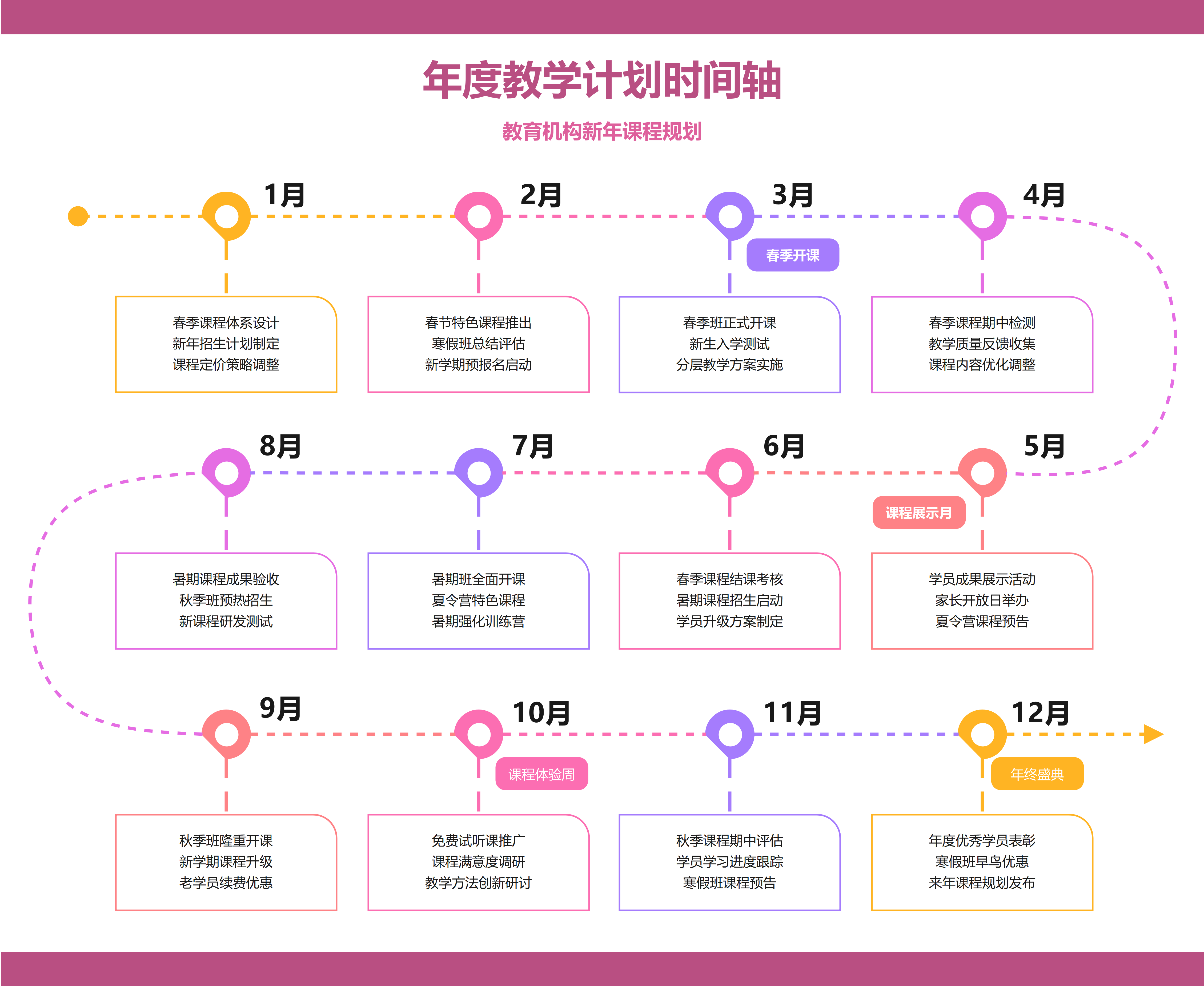 全年课程不再临时排：先搭好教学路线图
