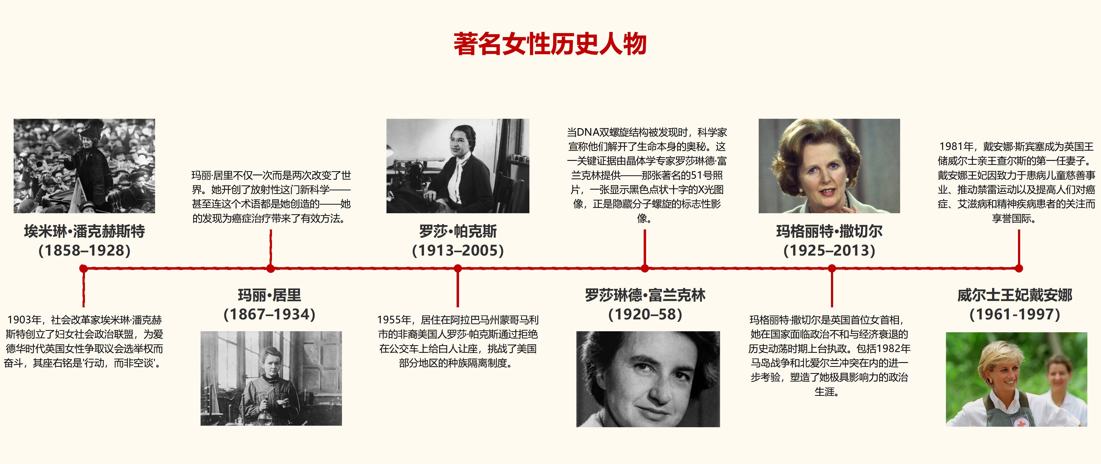 从经历到贡献，怎样讲好一位杰出女性的故事