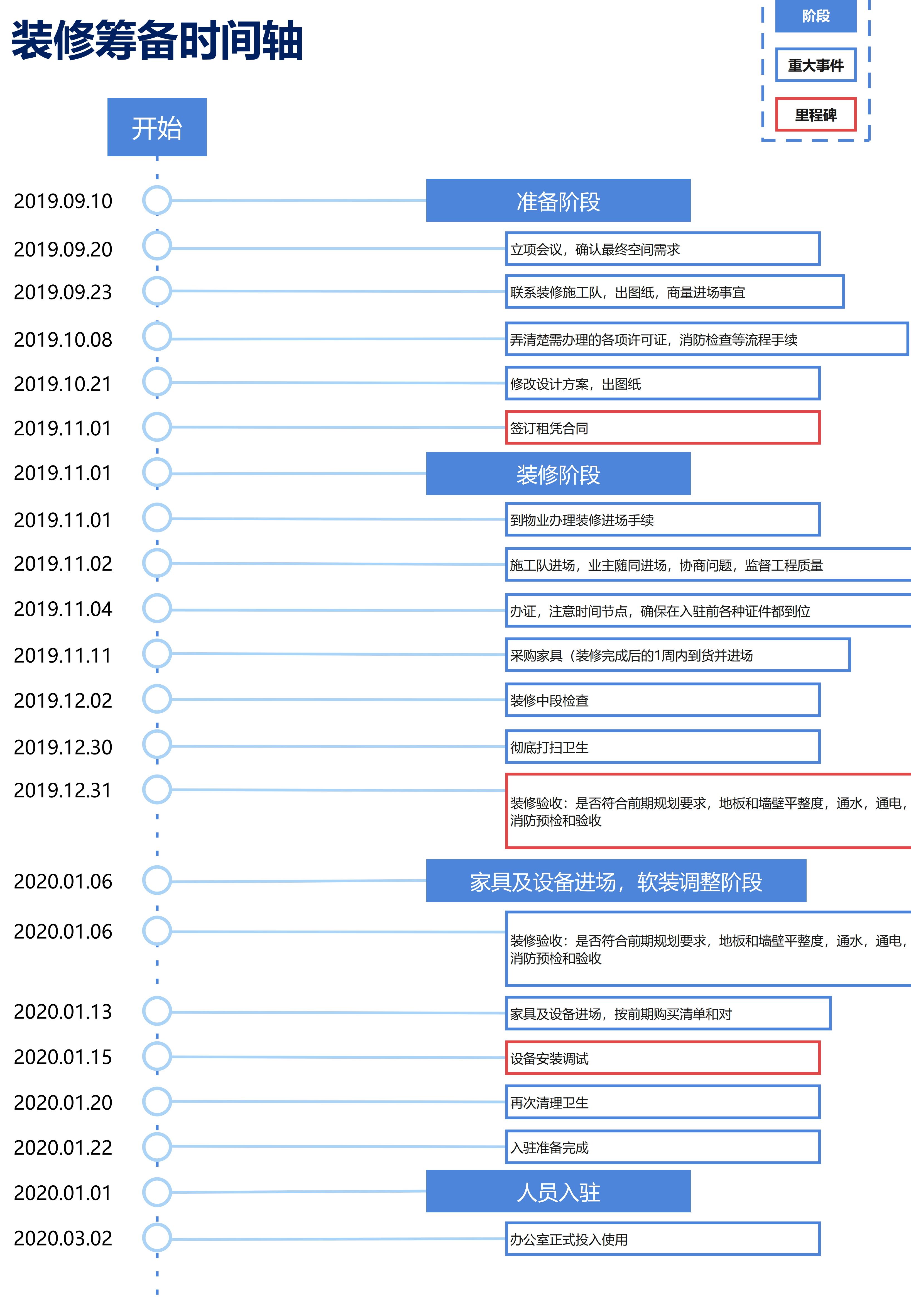 办公室装修开工前，哪些任务必须提前排好？