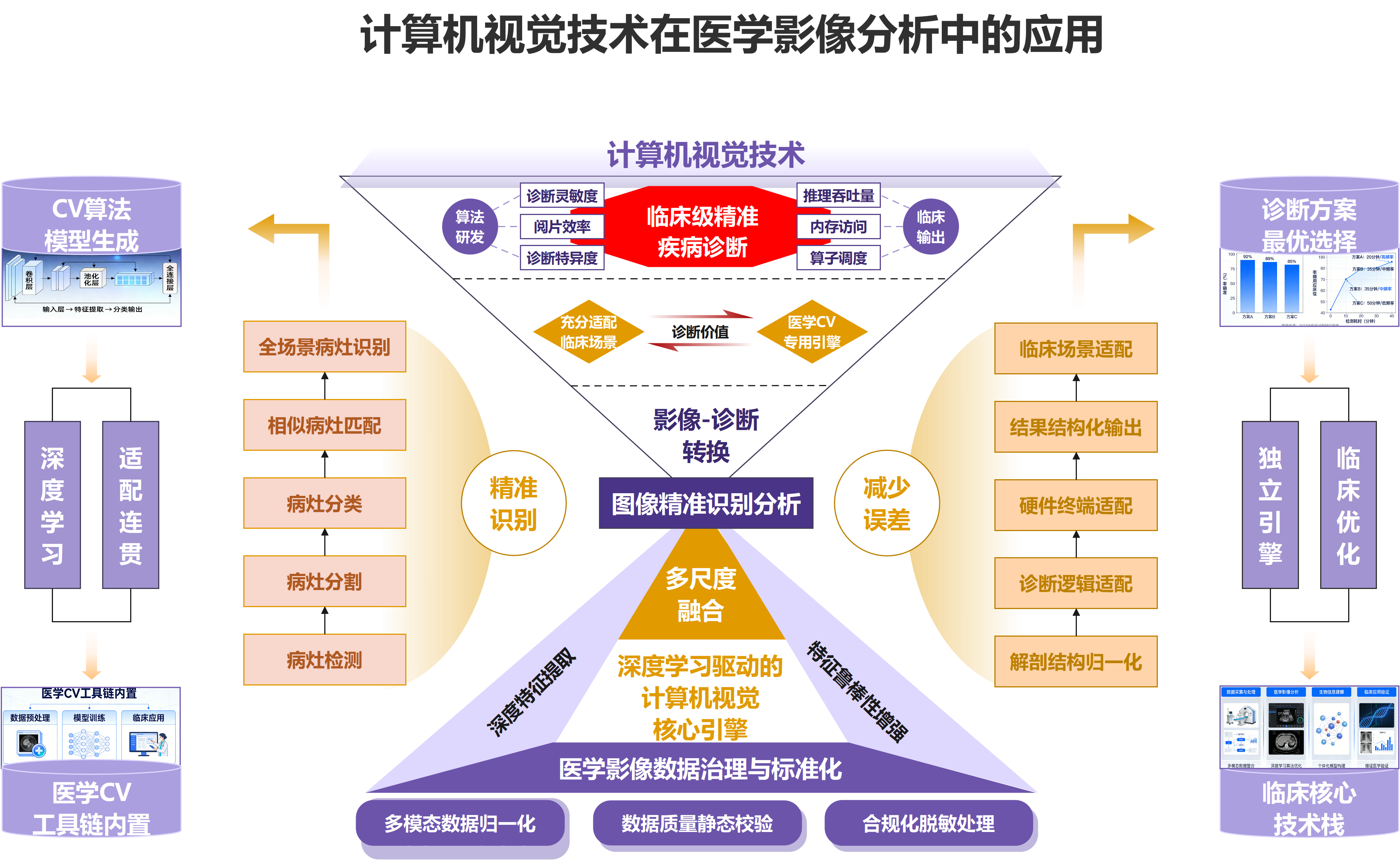 医学影像从算法研发走向临床输出的路线如何梳理