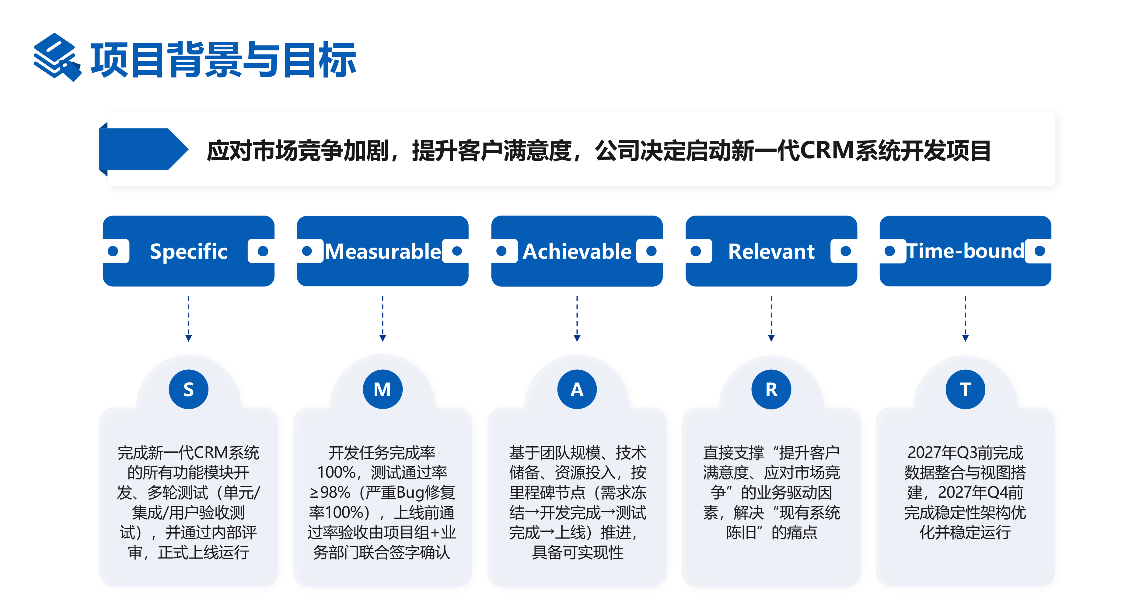 CRM项目目标如何写得可验收
