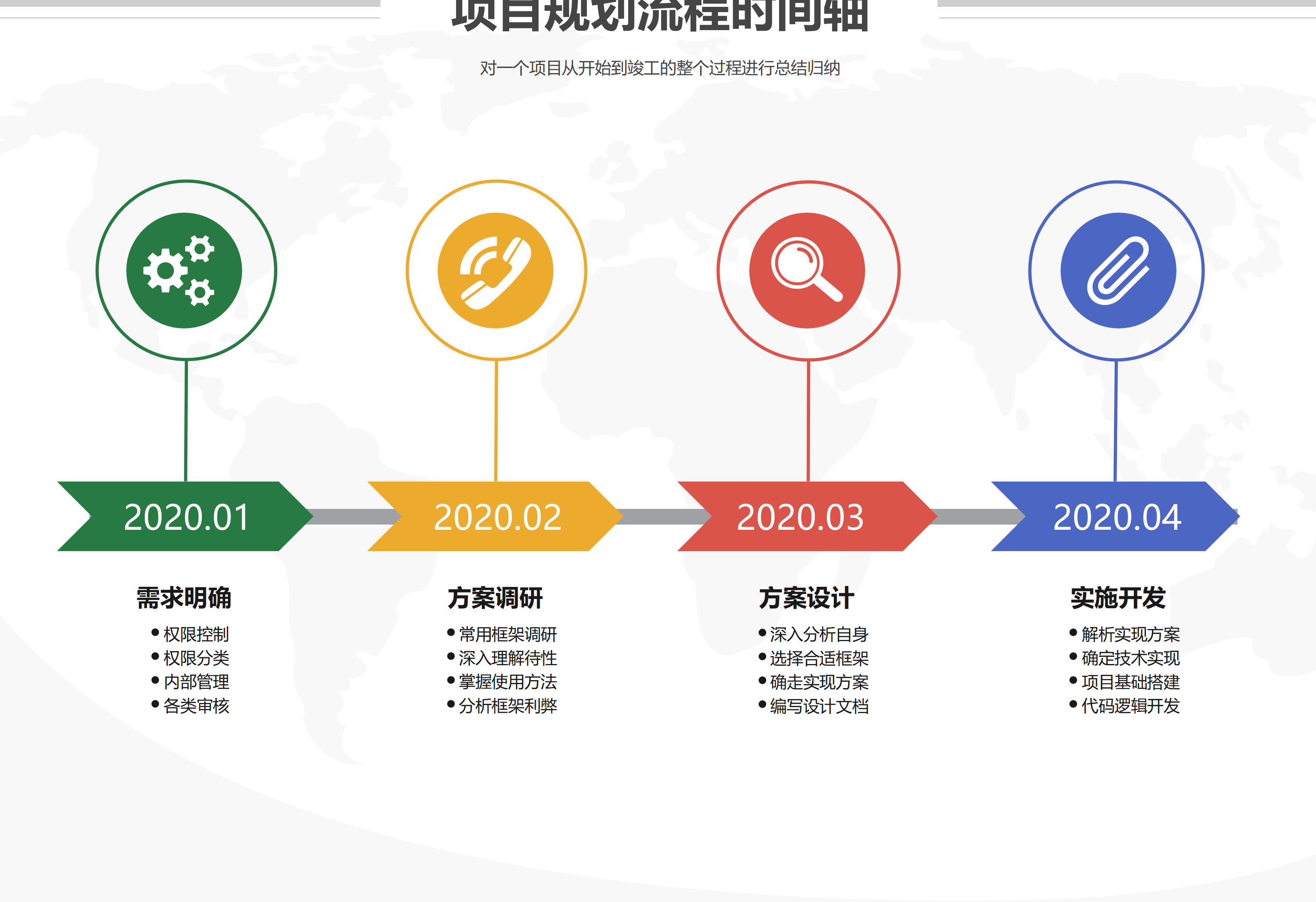 项目还没启动，先用时间线排清整条路径