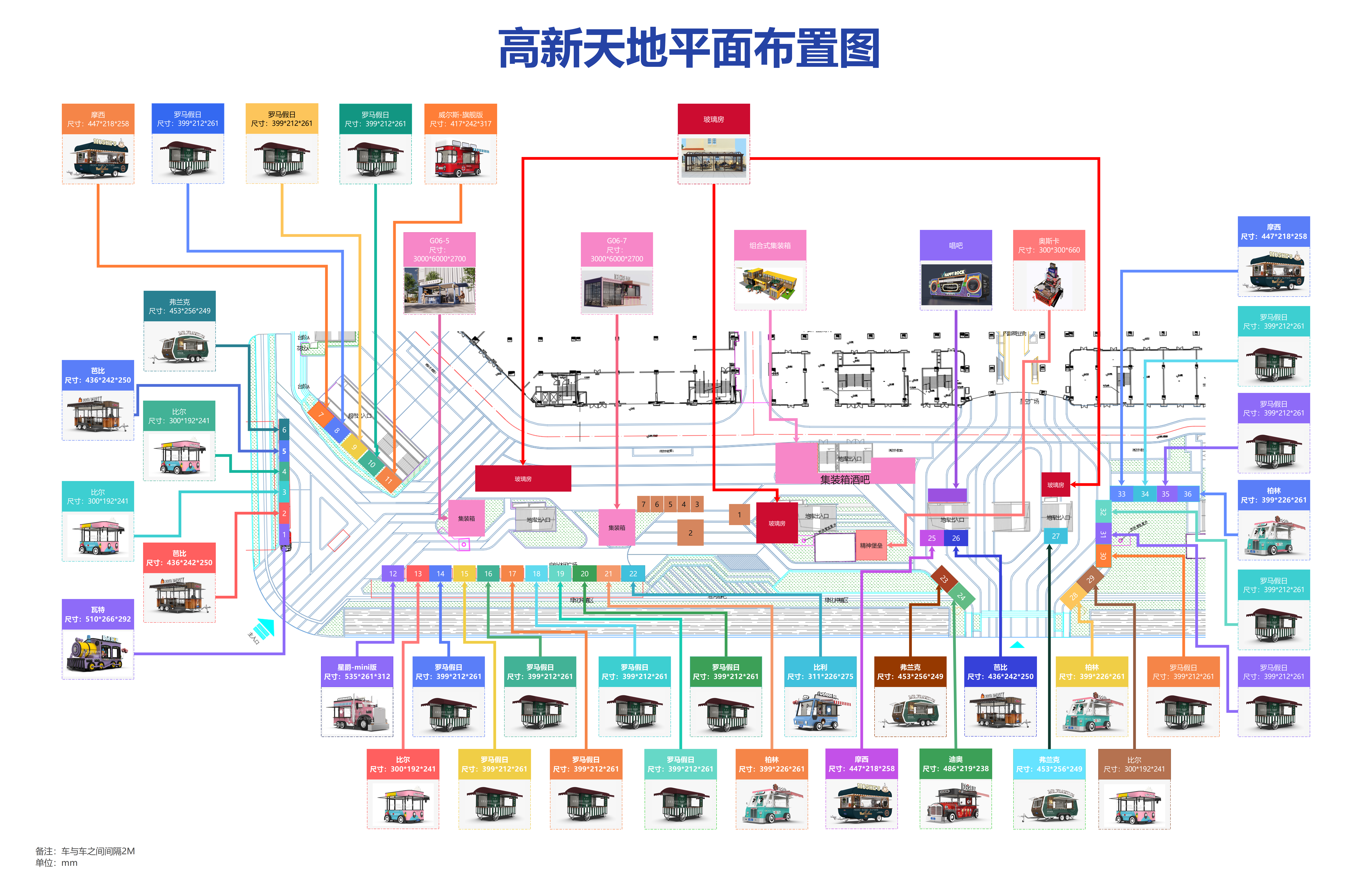 36个编号商铺怎样排得清楚