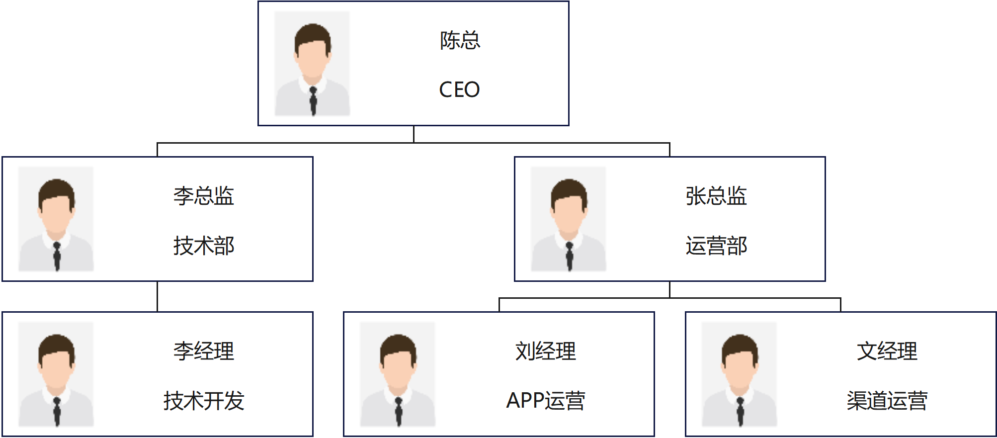 小型团队架构怎么画